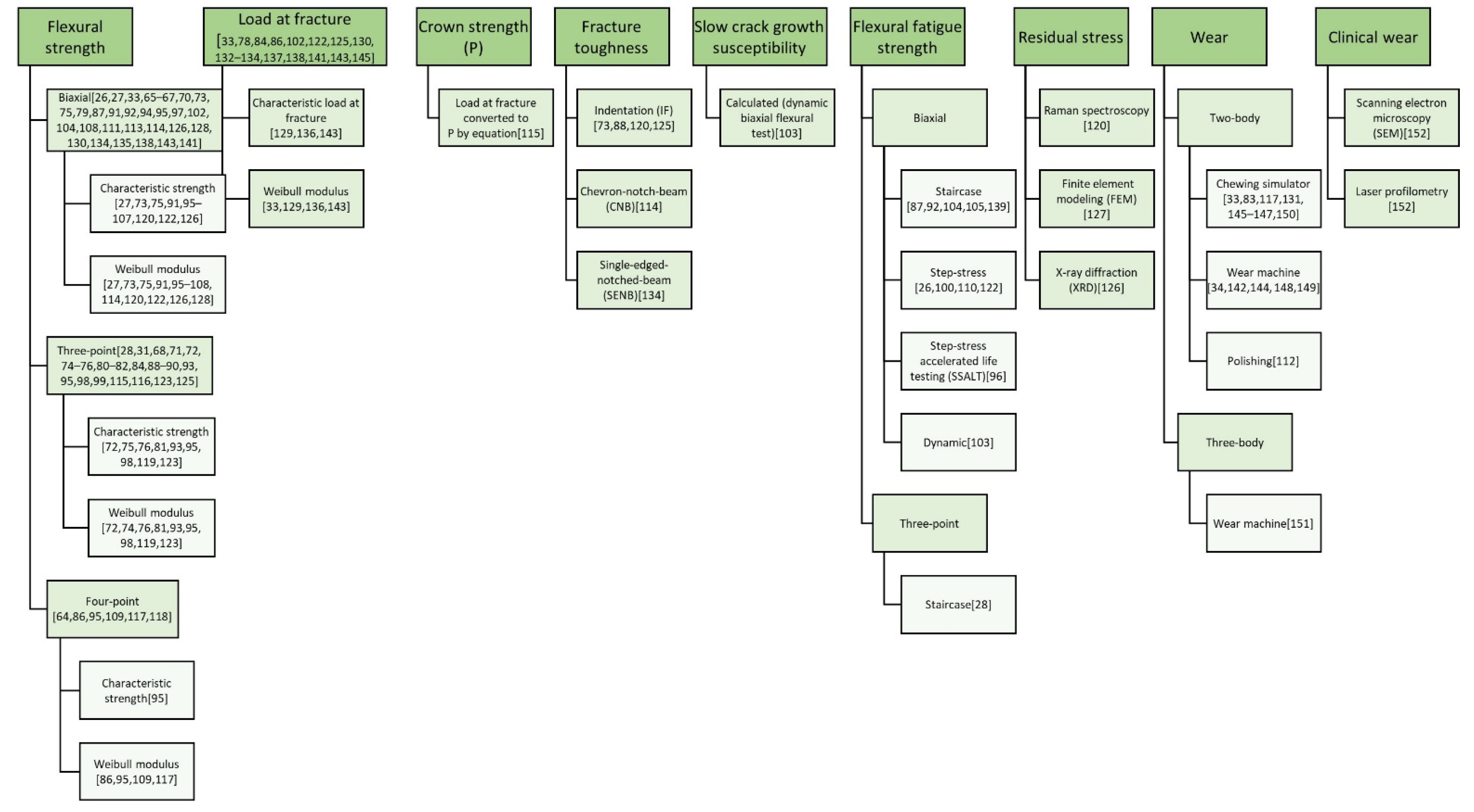 Ceramics 06 00045 g005