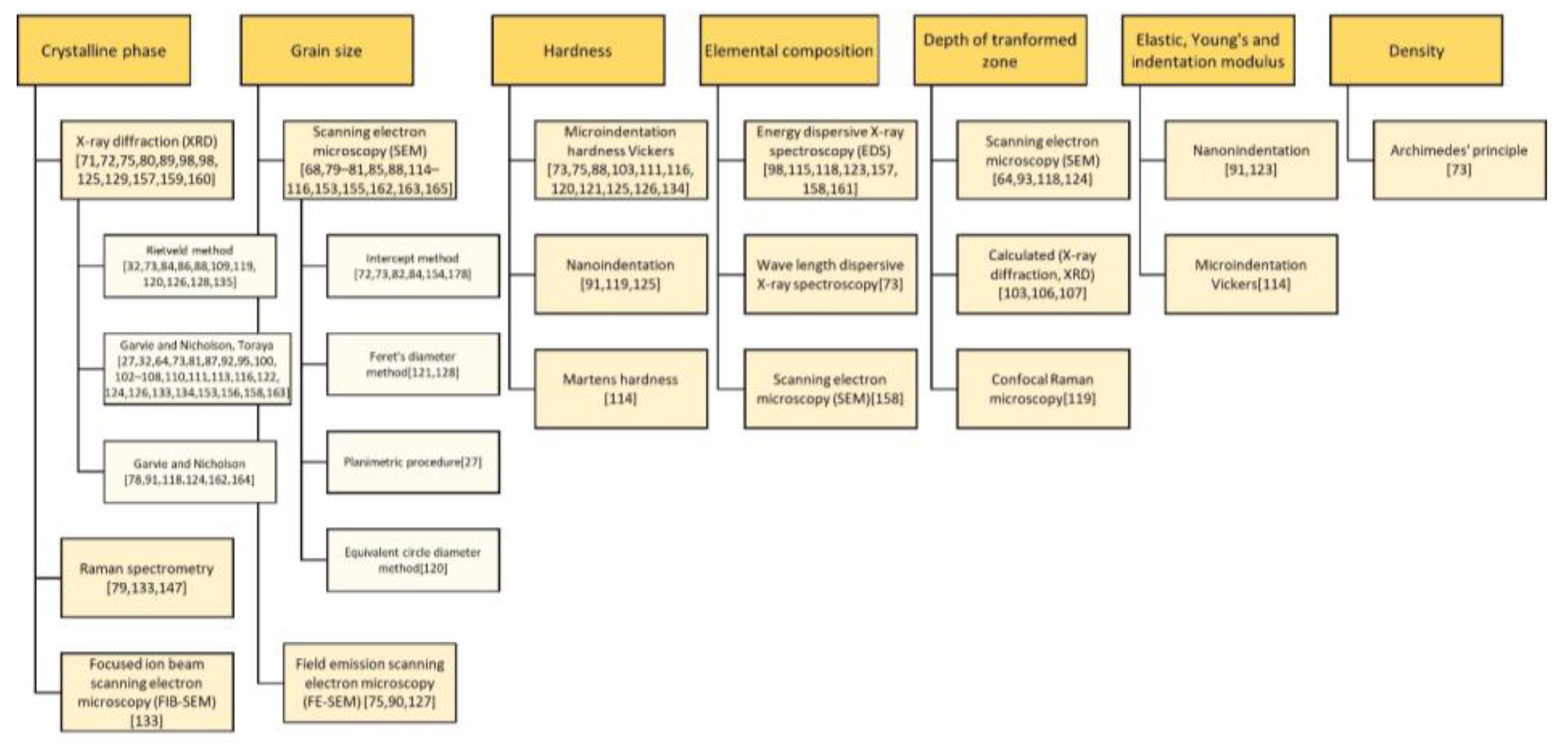 Ceramics 06 00045 g007