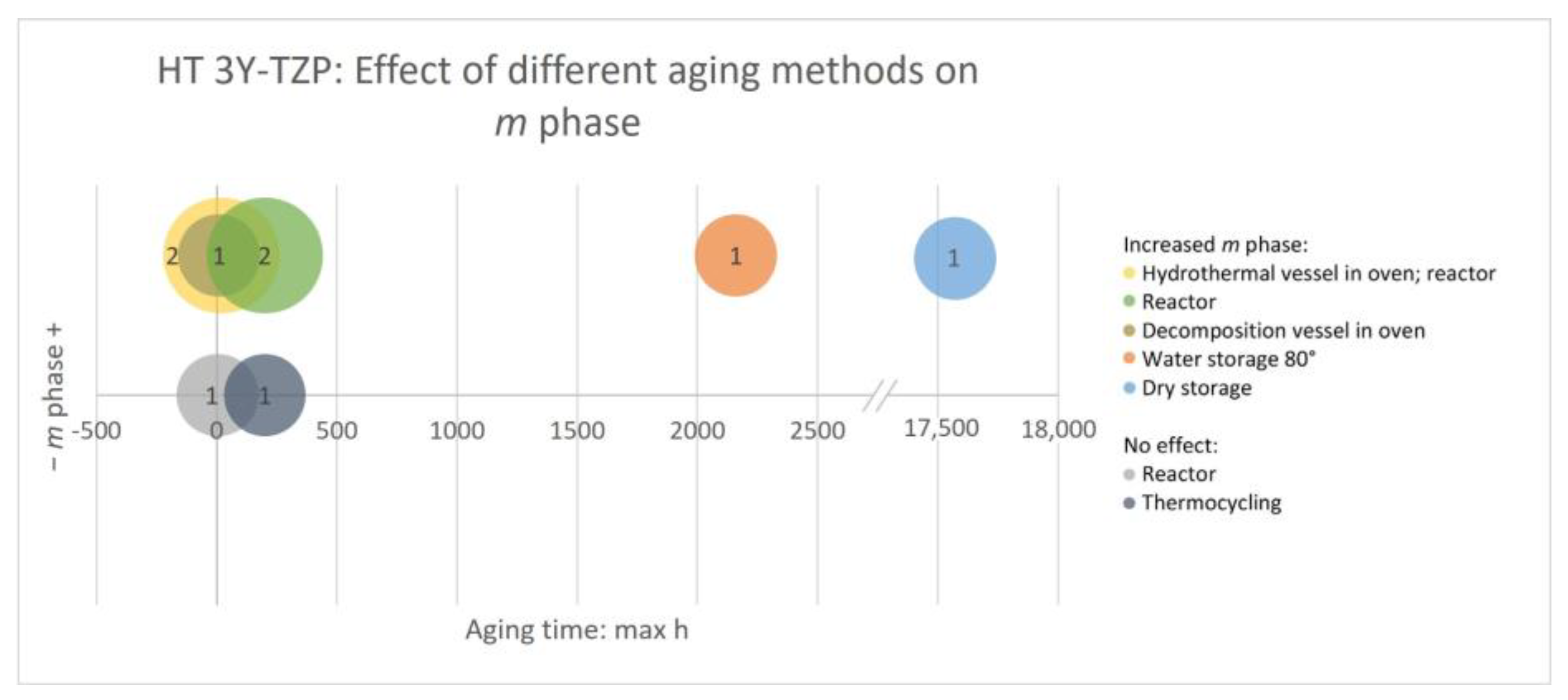 Ceramics 06 00045 g011