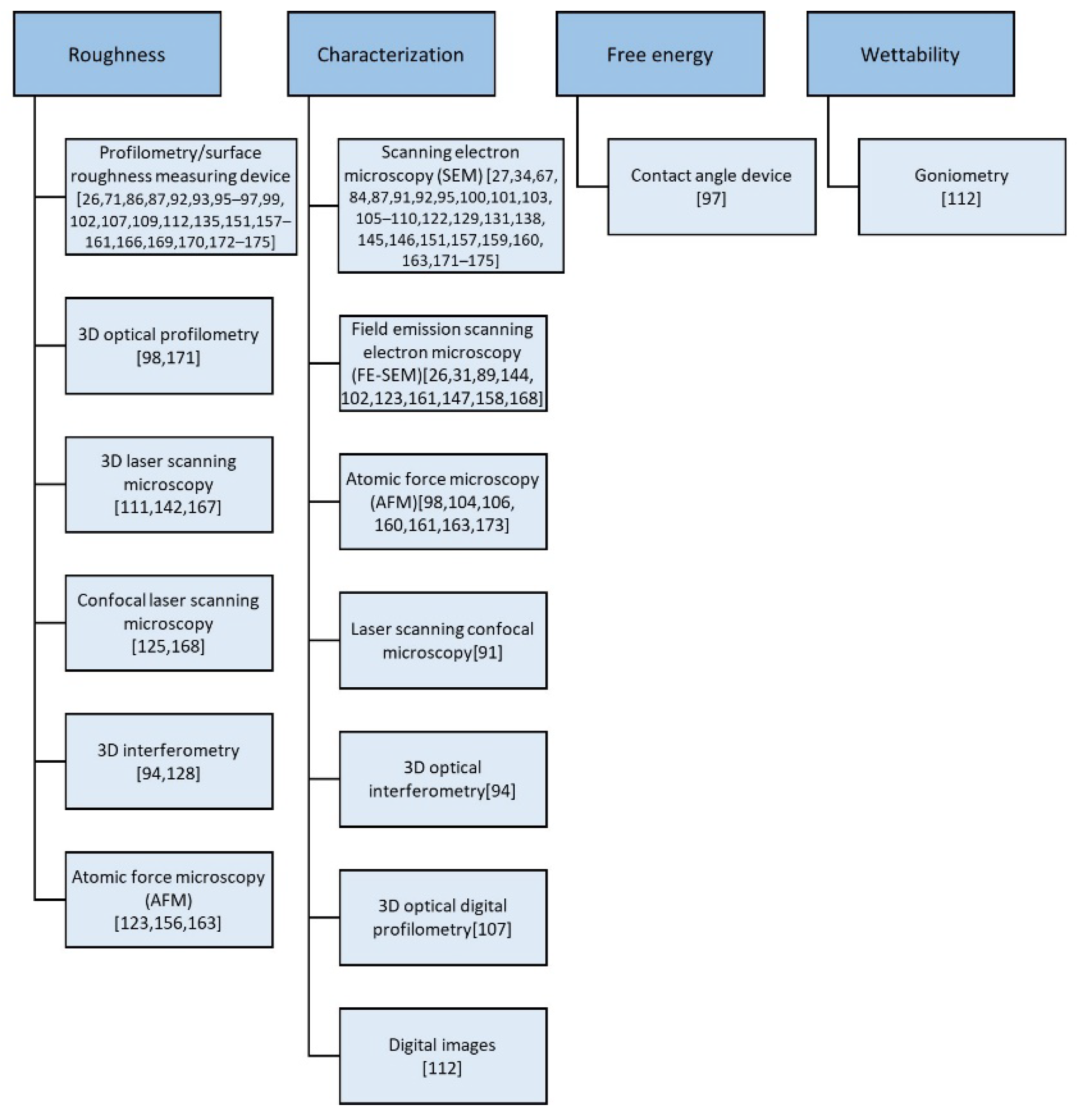 Ceramics 06 00045 g015