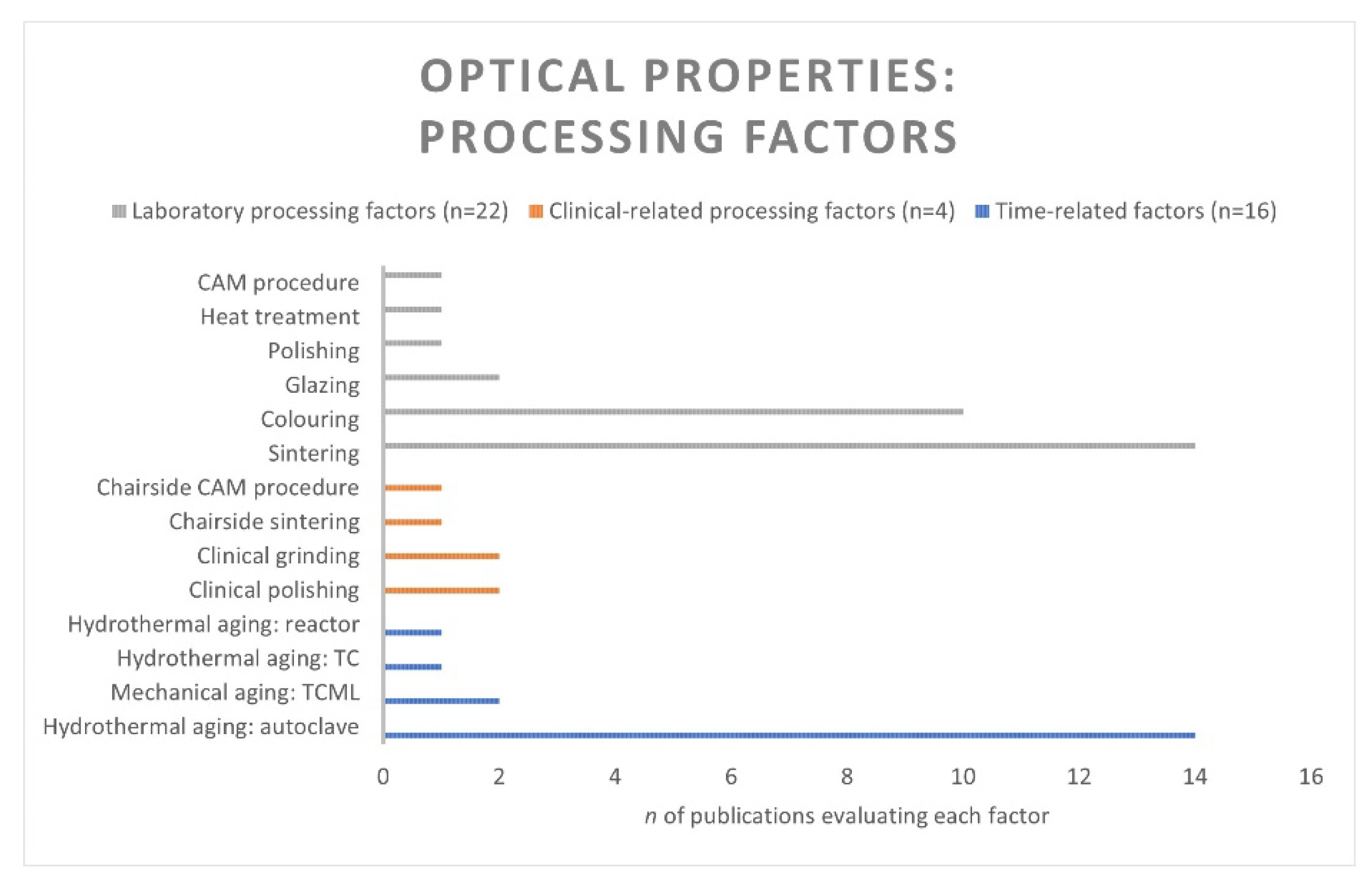 Ceramics 06 00045 g016