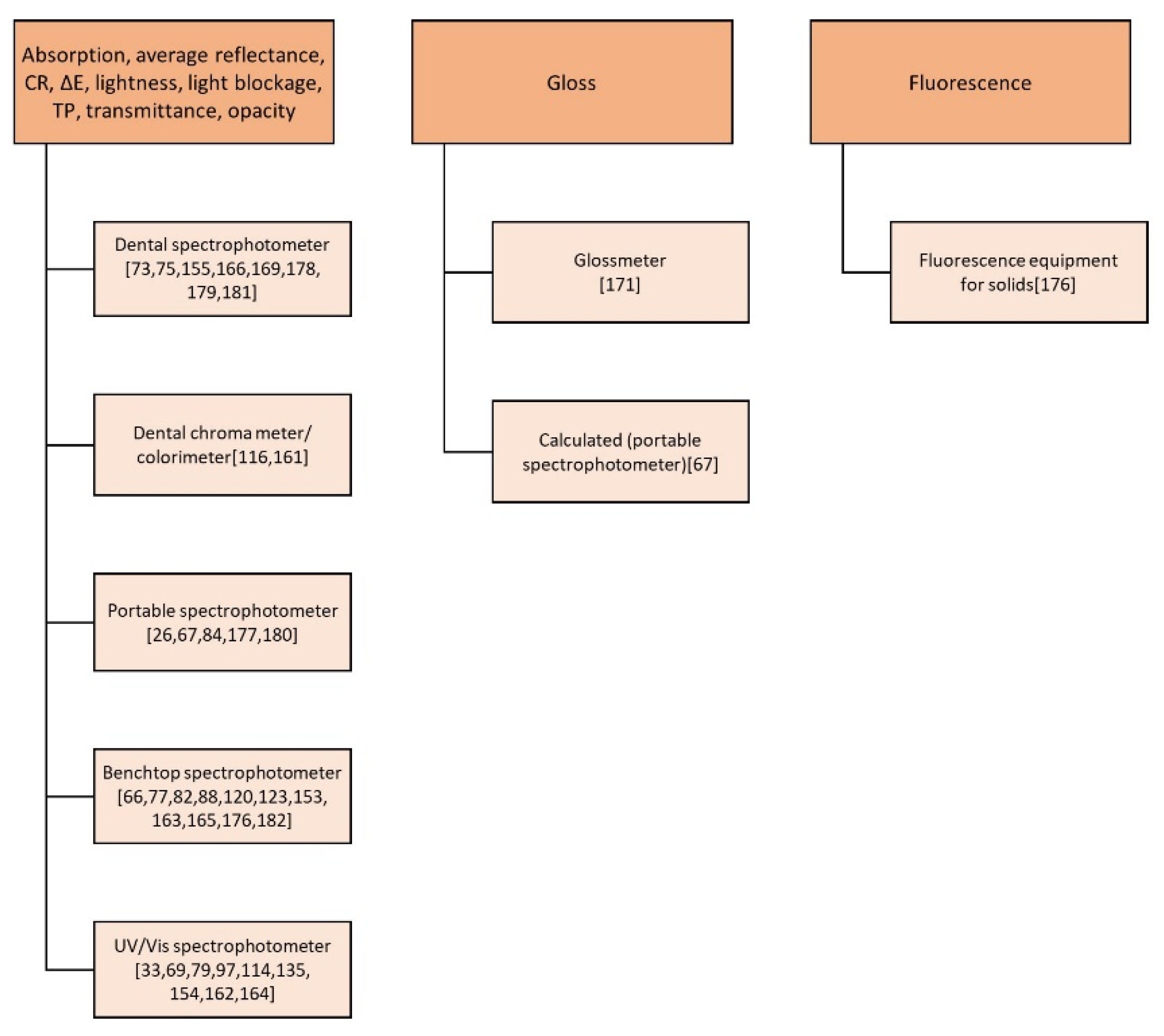 Ceramics 06 00045 g017