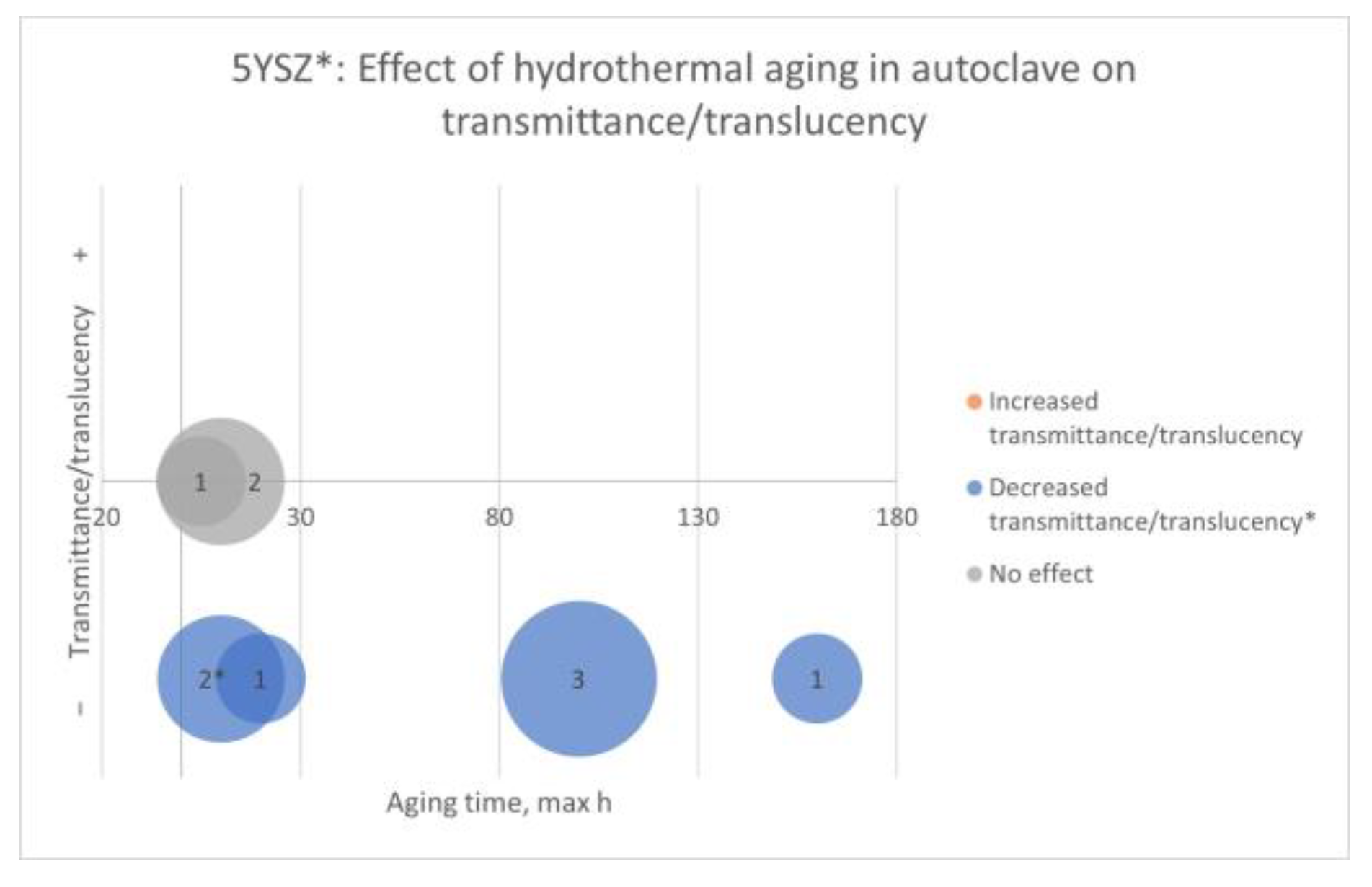 Ceramics 06 00045 g020