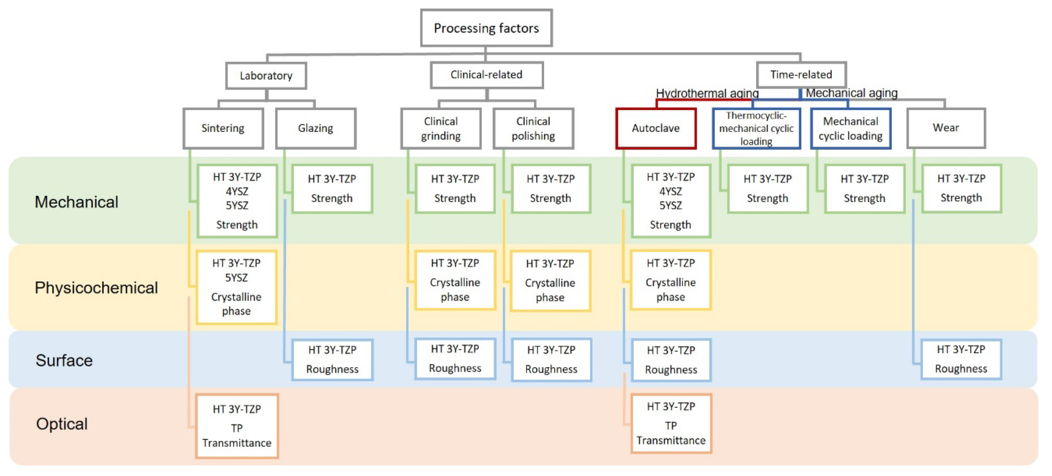 Ceramics 06 00045 g021