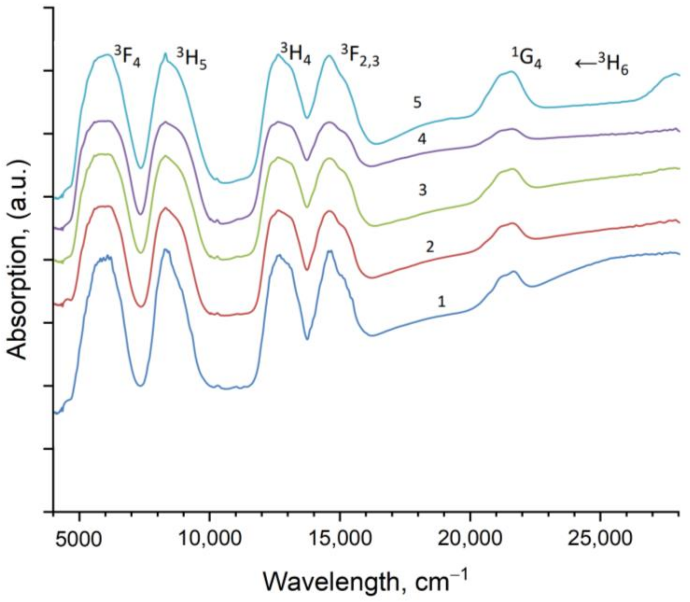 Ceramics 06 00056 g002