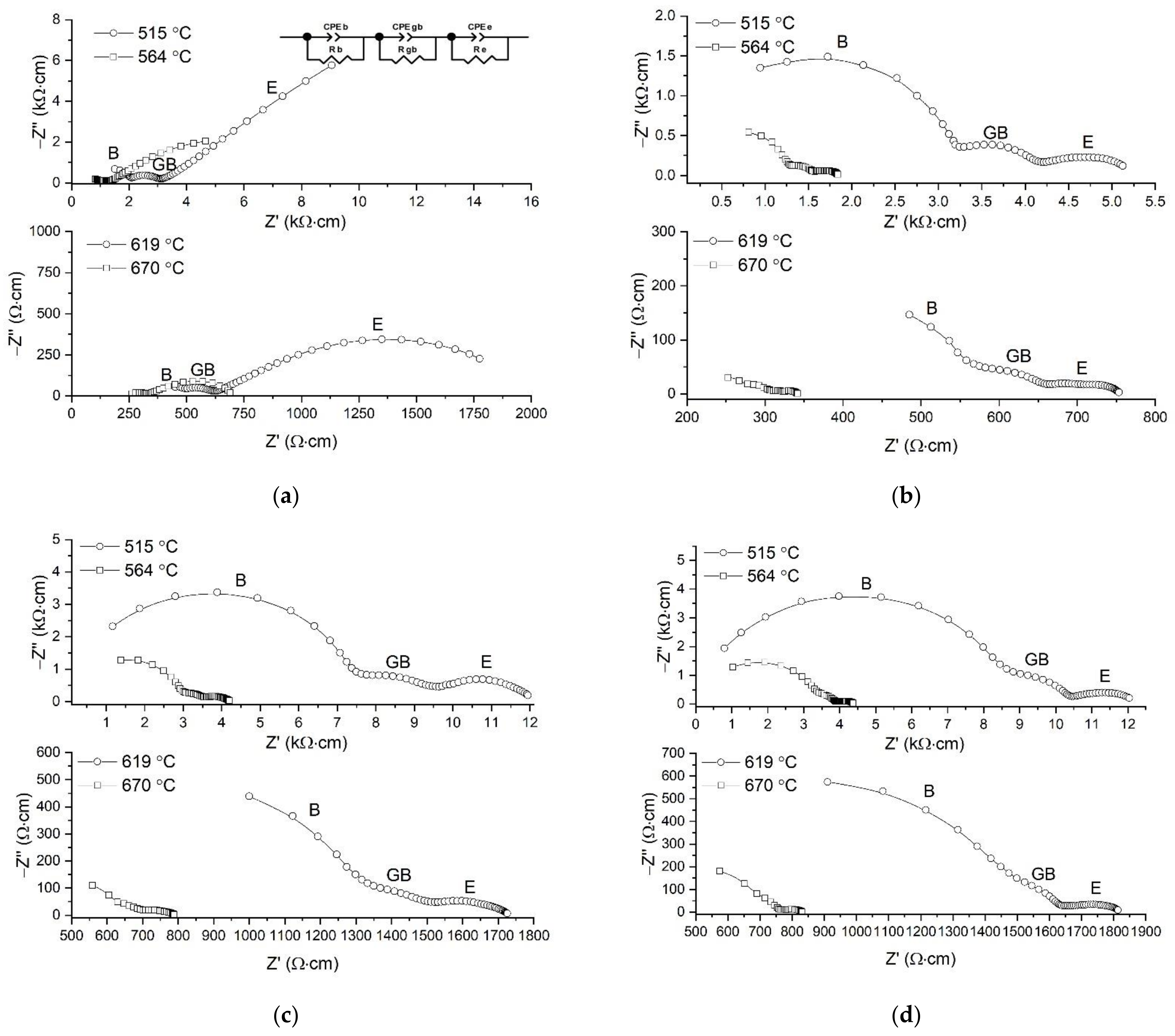 Ceramics 06 00056 g004a