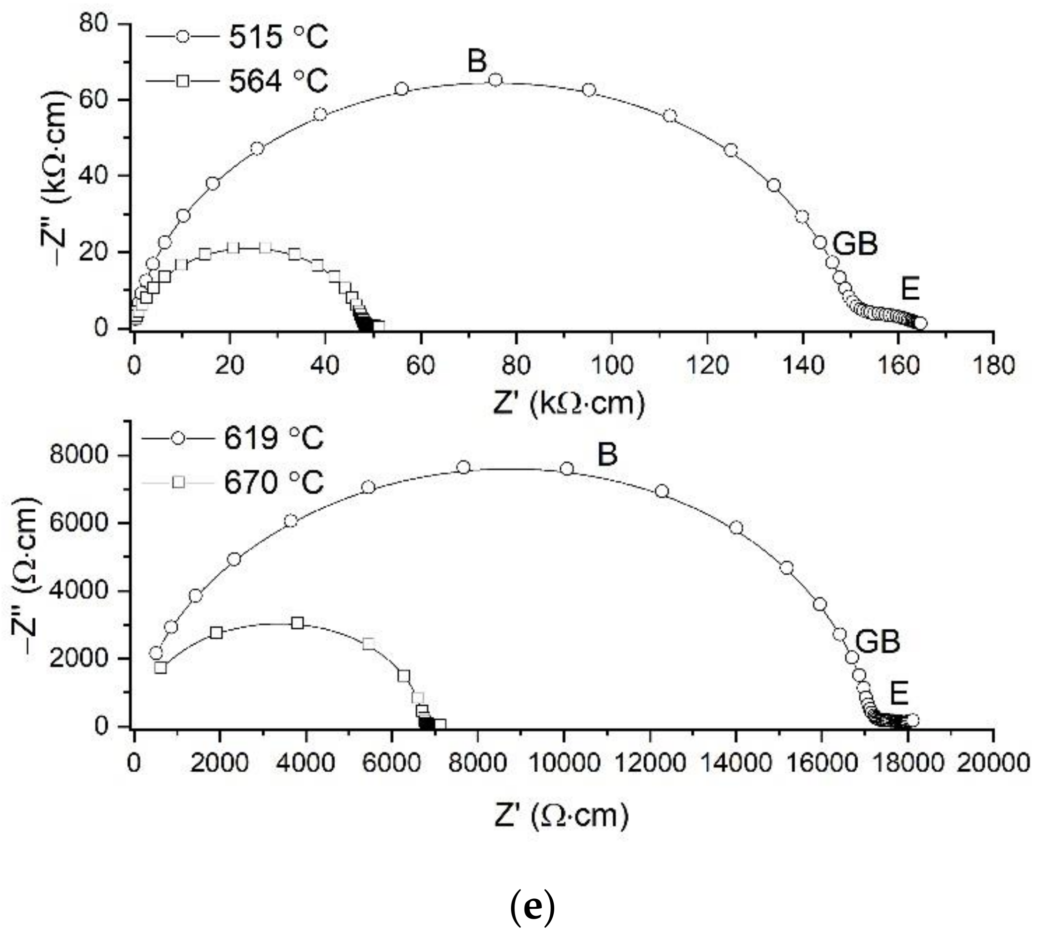 Ceramics 06 00056 g004b