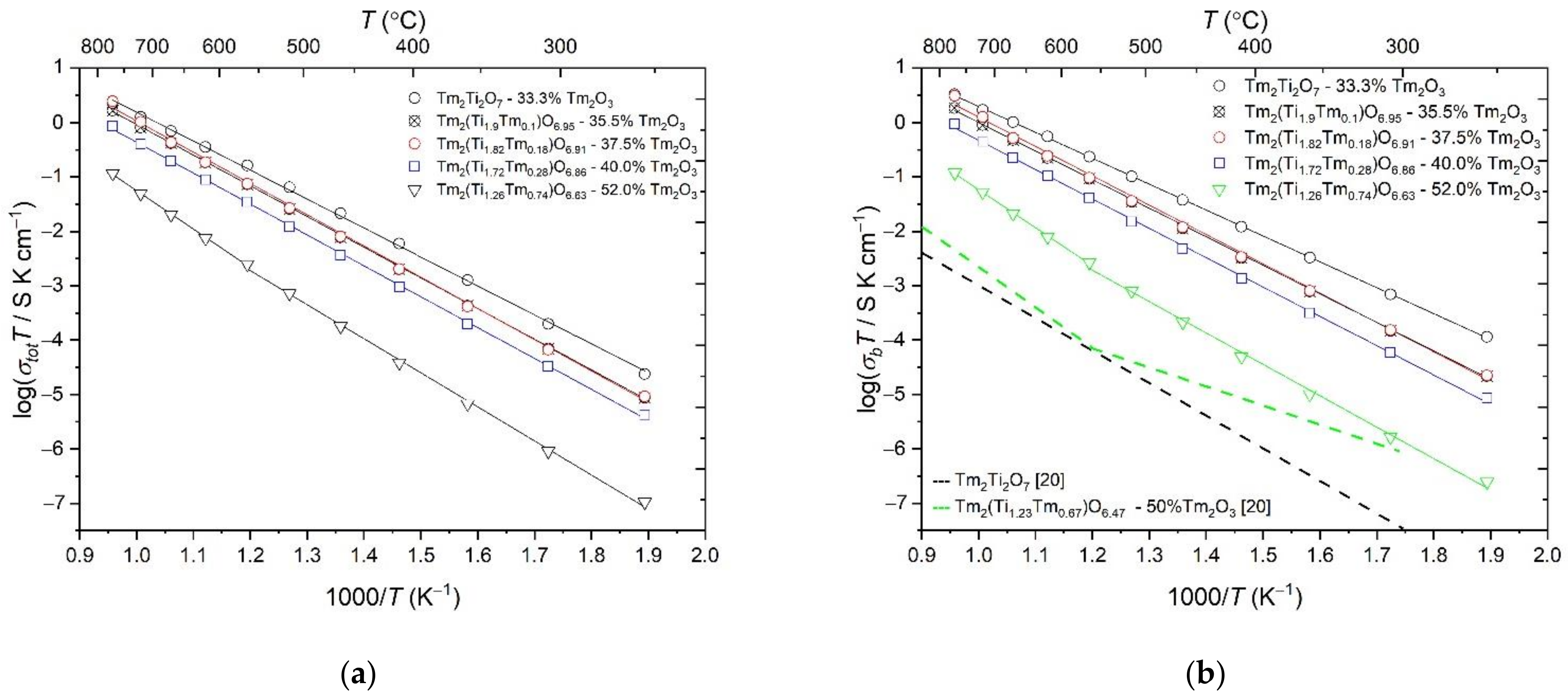 Ceramics 06 00056 g005a