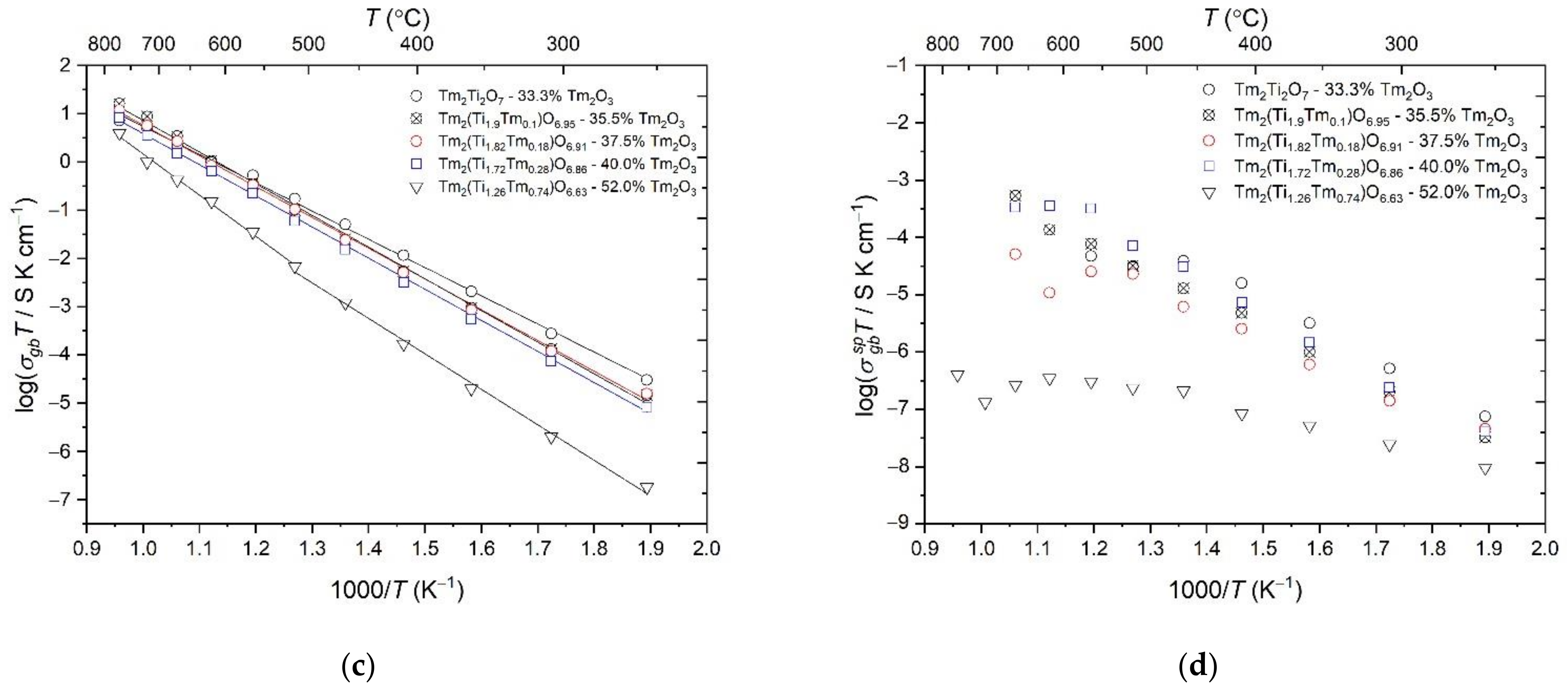 Ceramics 06 00056 g005b