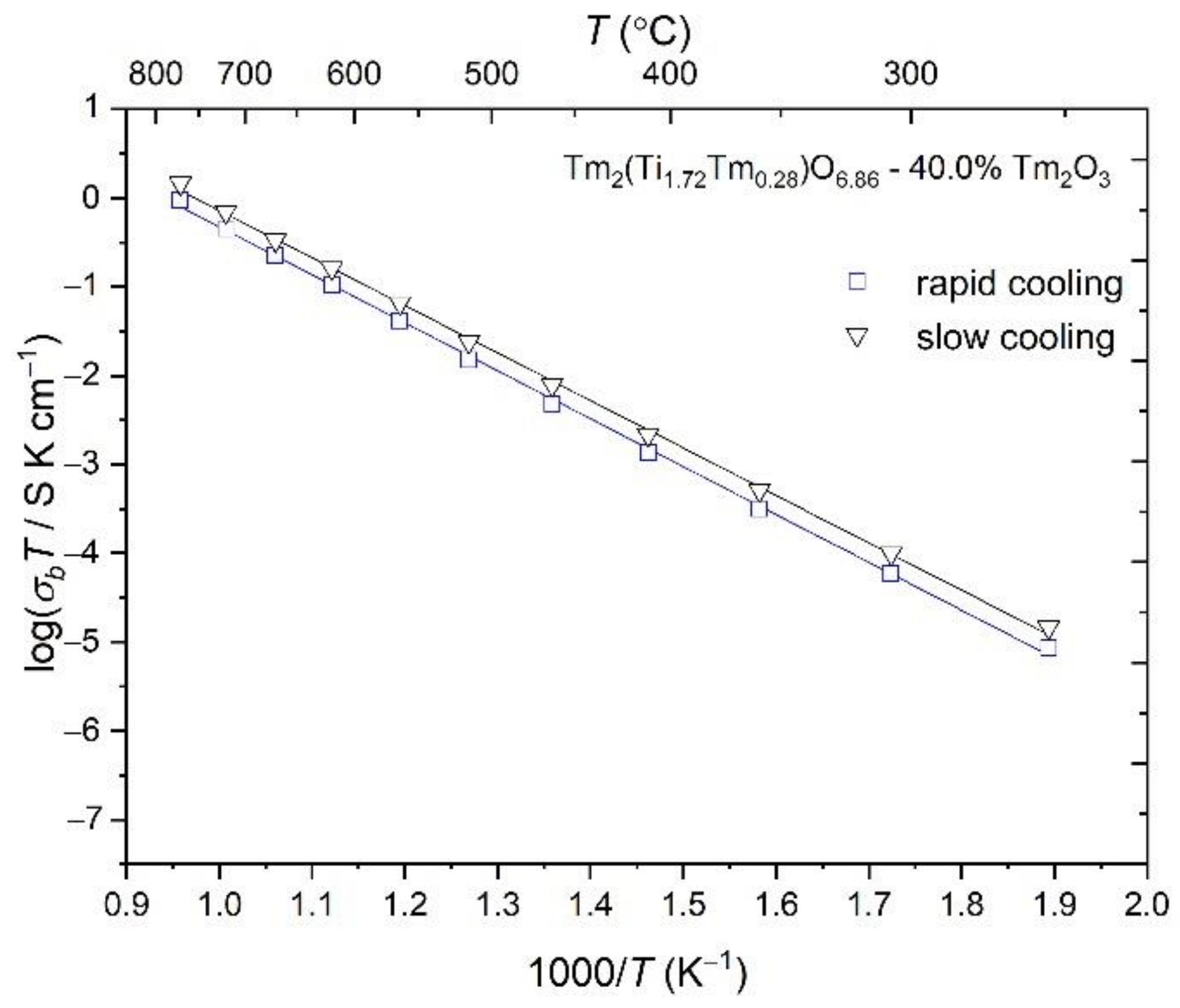 Ceramics 06 00056 g007
