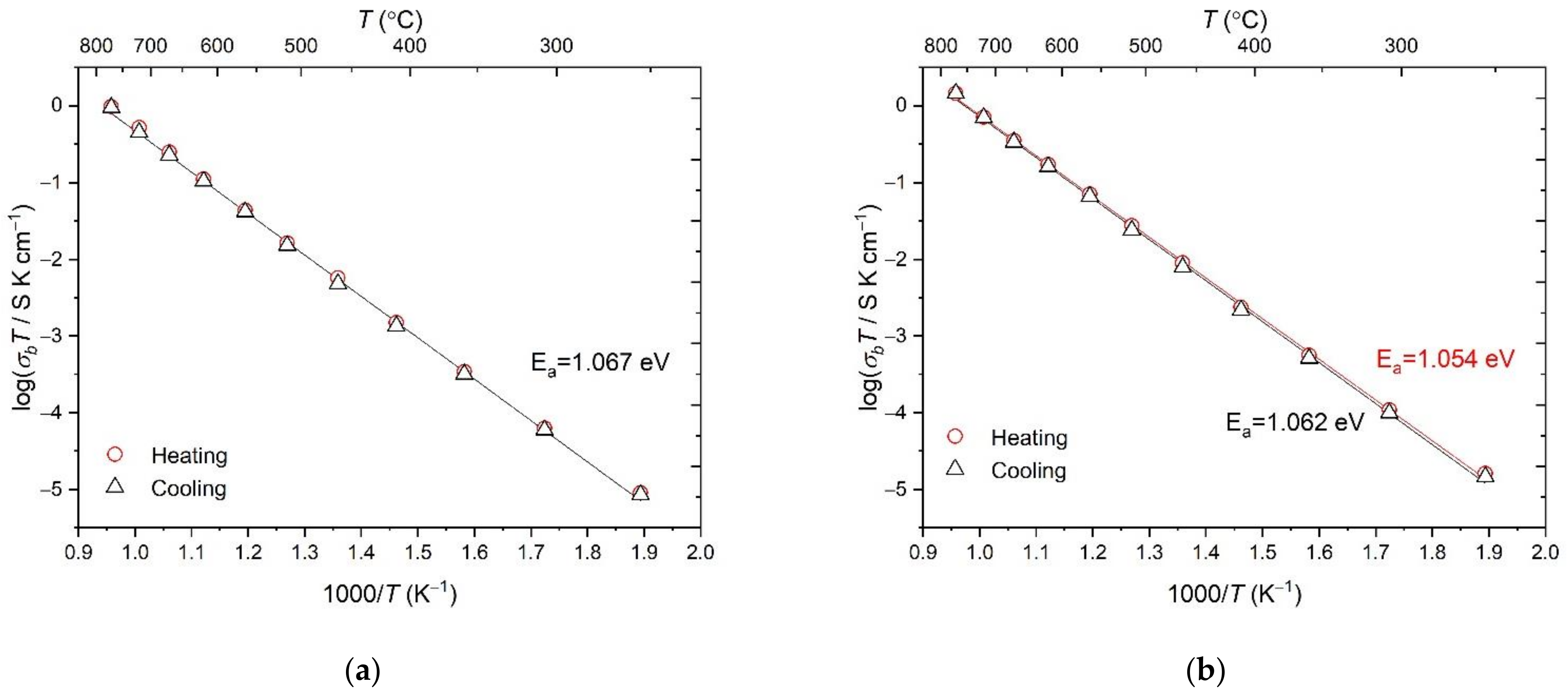 Ceramics 06 00056 g008