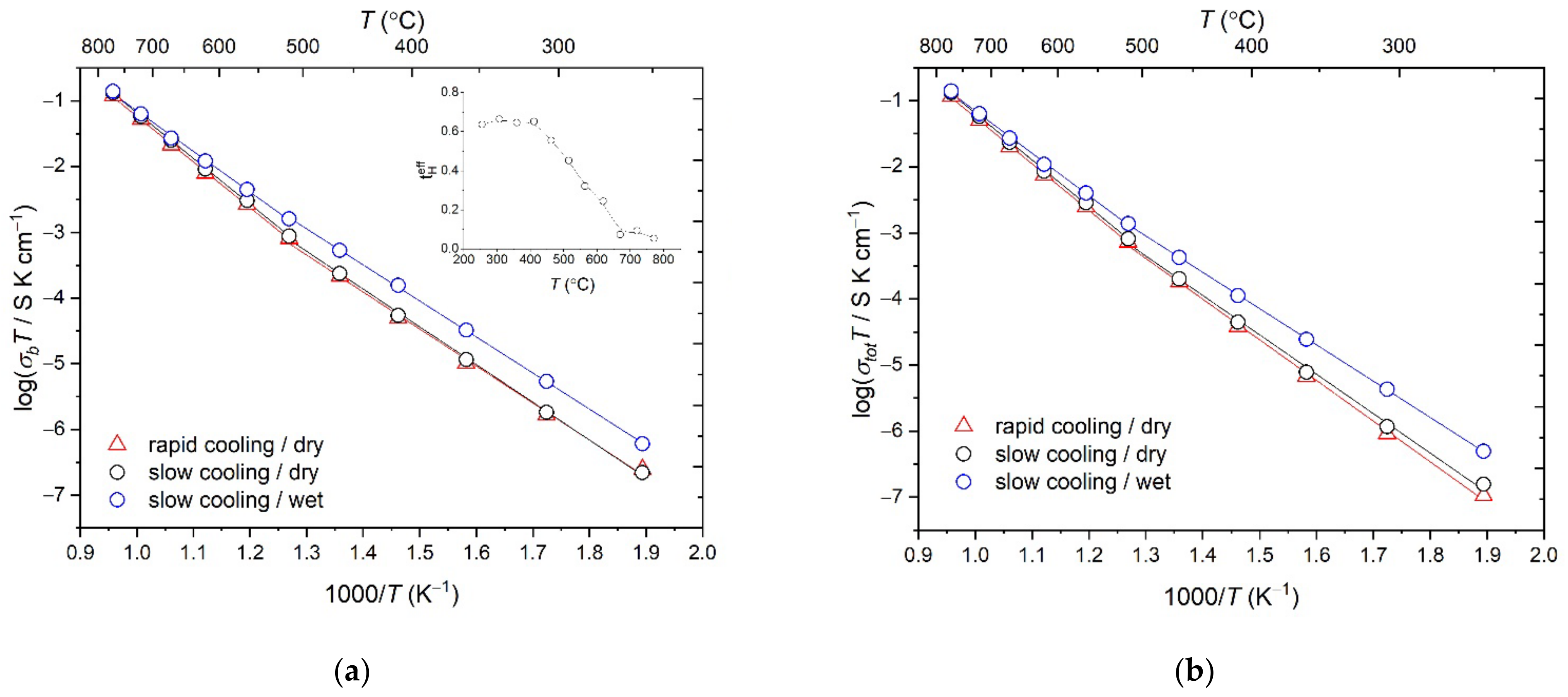 Ceramics 06 00056 g009