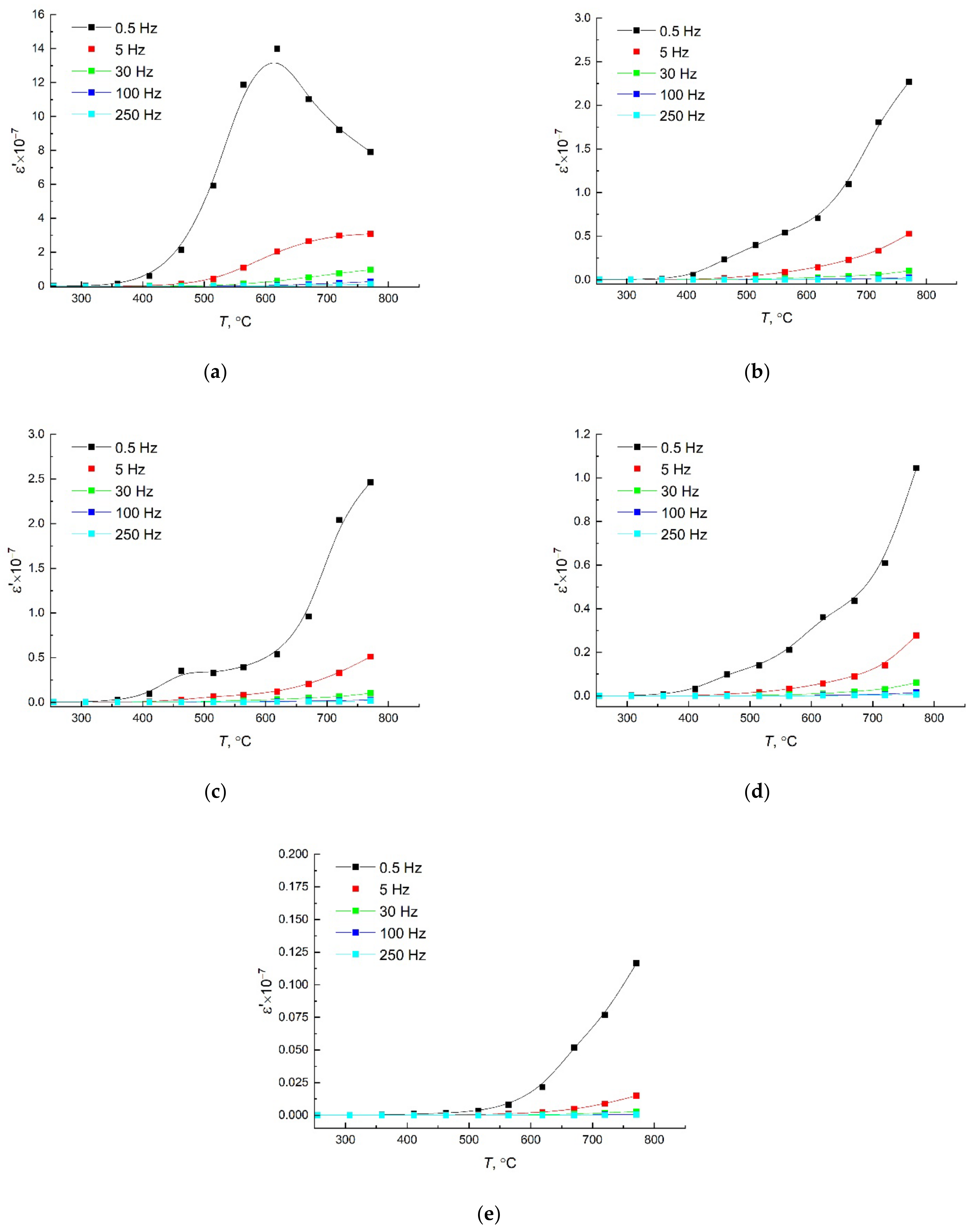 Ceramics 06 00056 g010