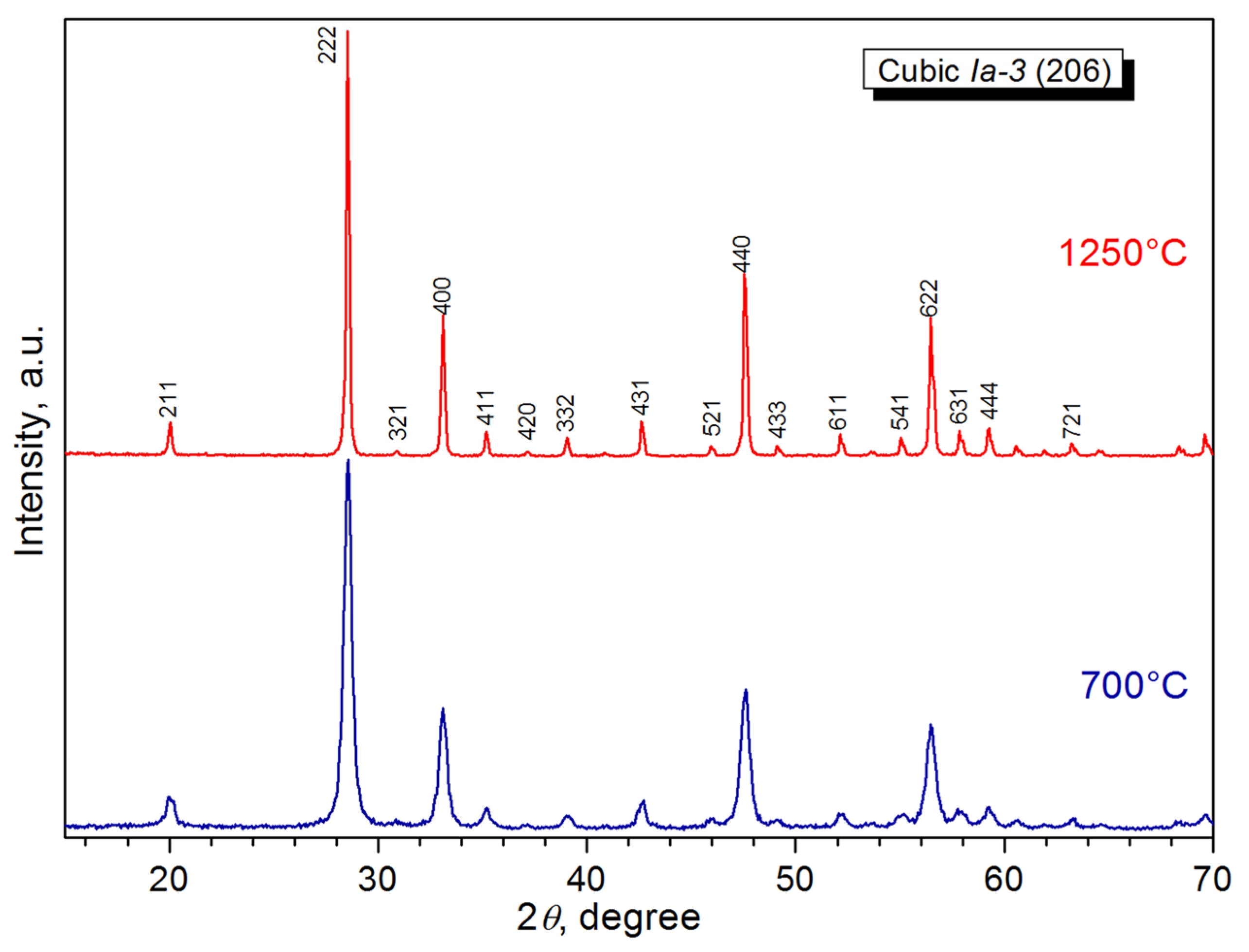 Ceramics 06 00060 g002