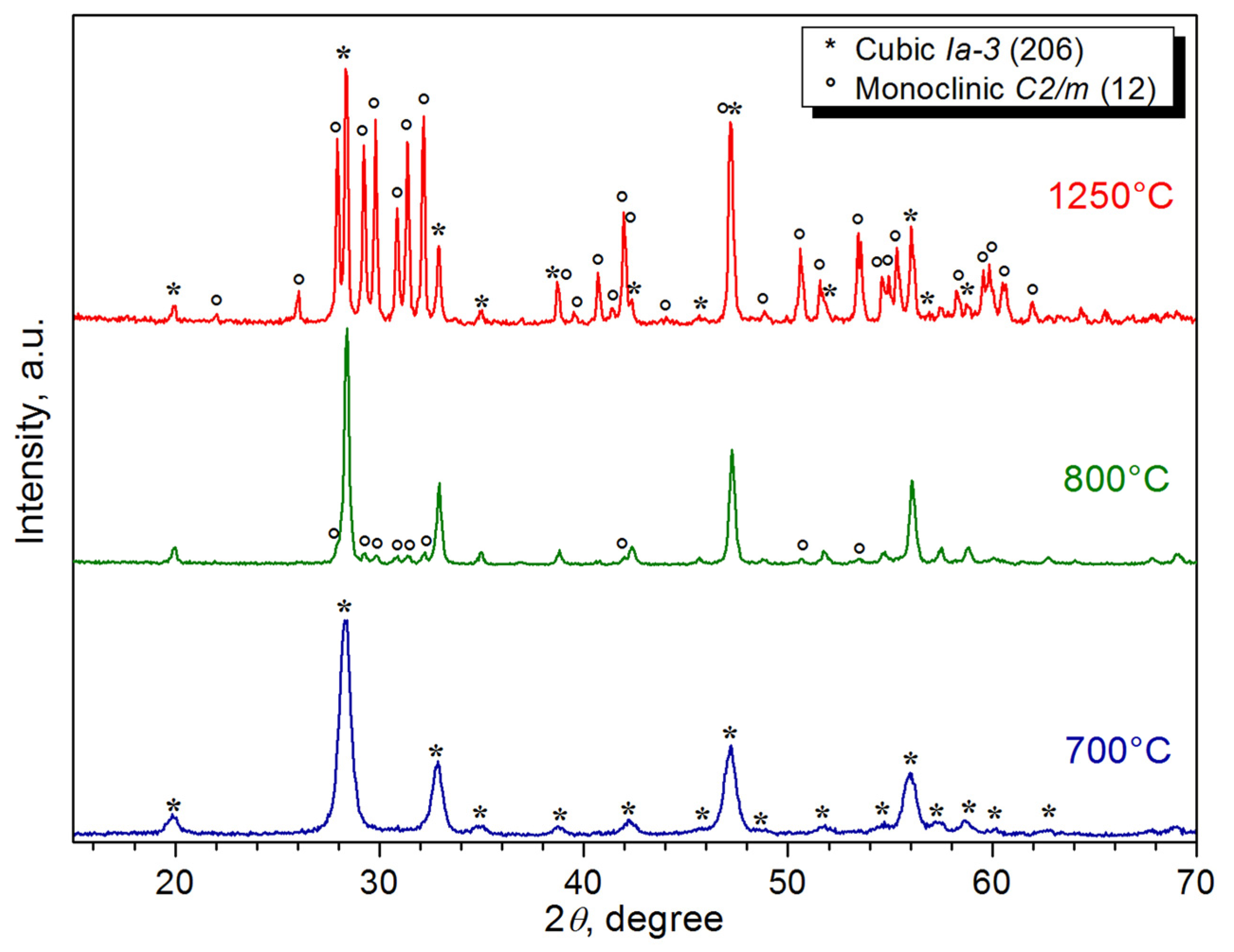 Ceramics 06 00060 g003