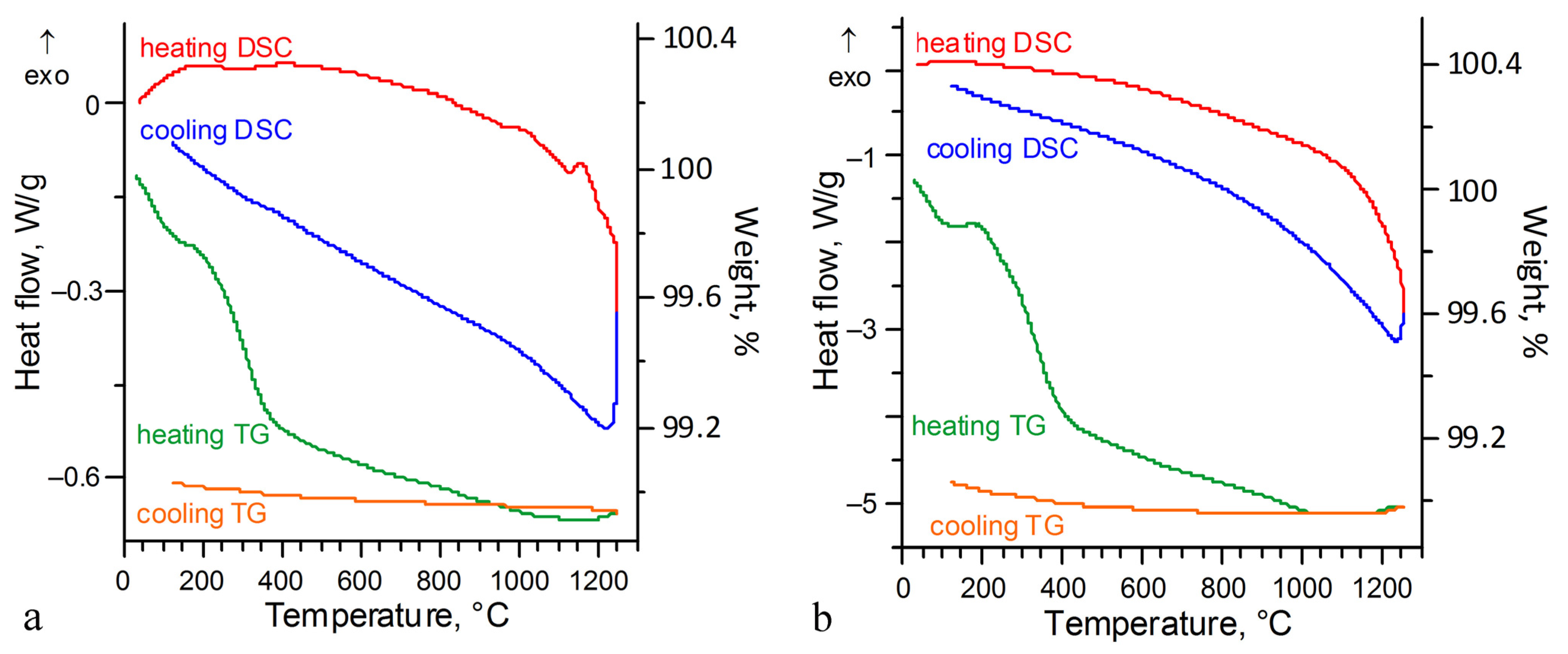 Ceramics 06 00060 g004