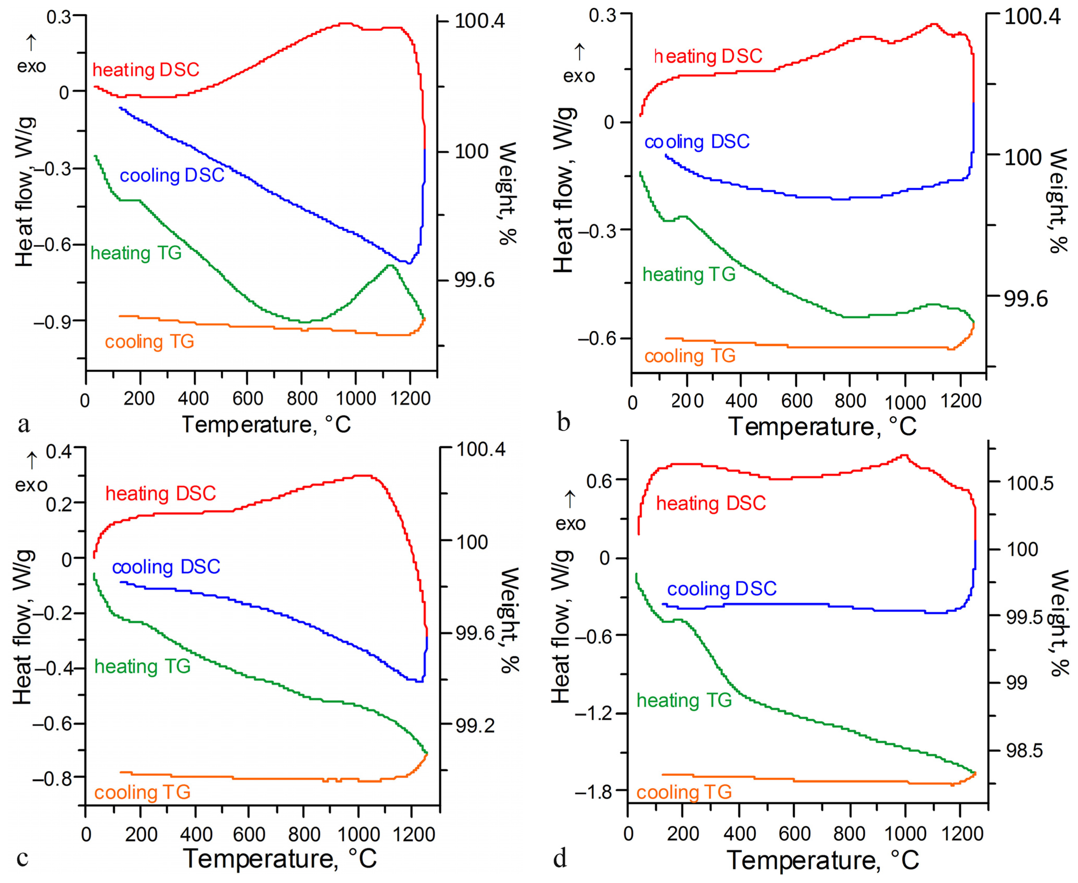 Ceramics 06 00060 g005