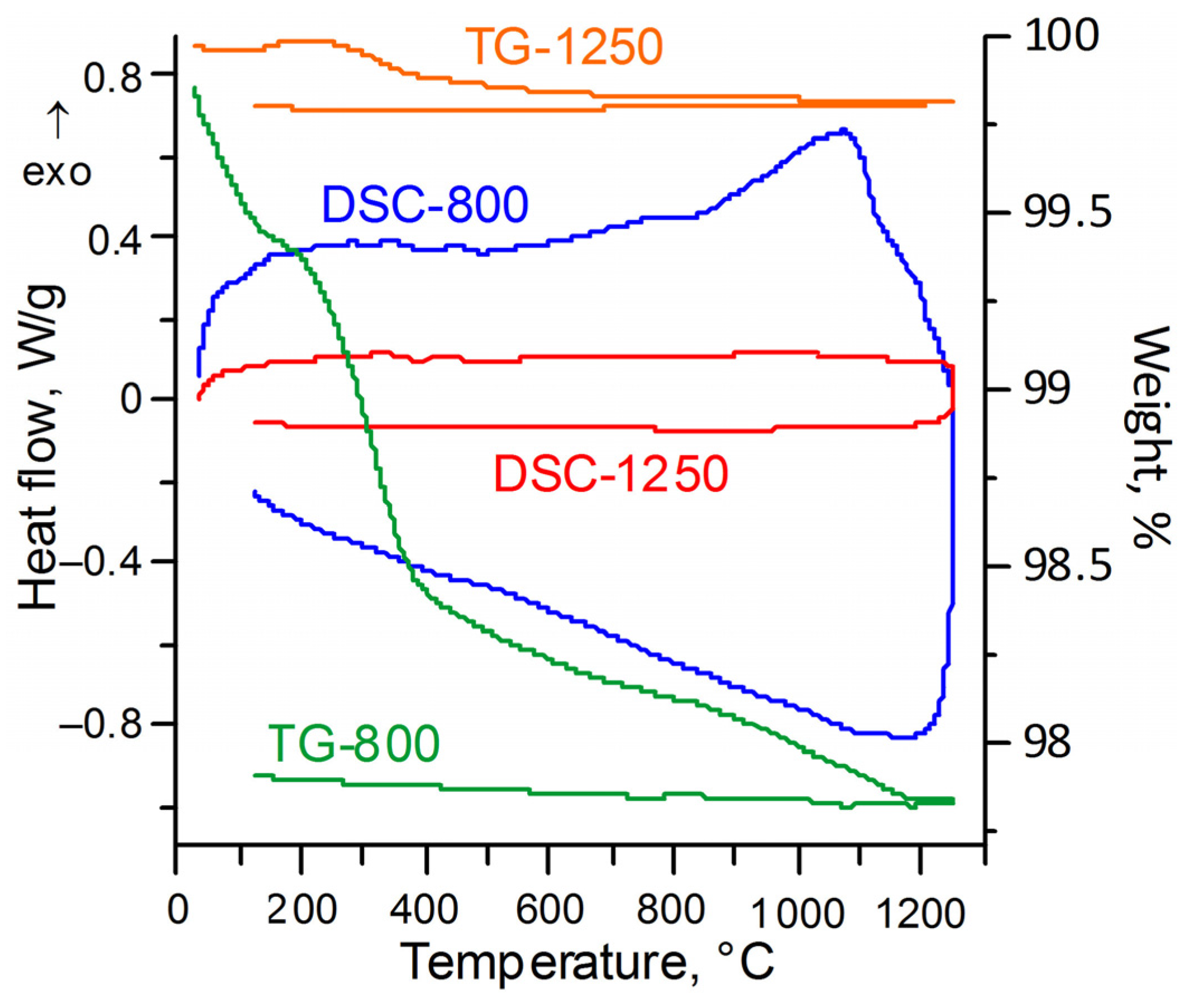 Ceramics 06 00060 g006