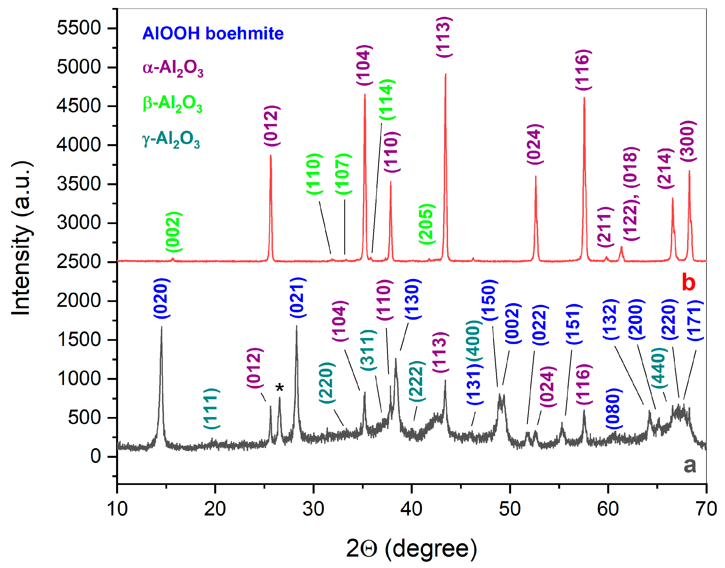 Ceramics 06 00066 g002
