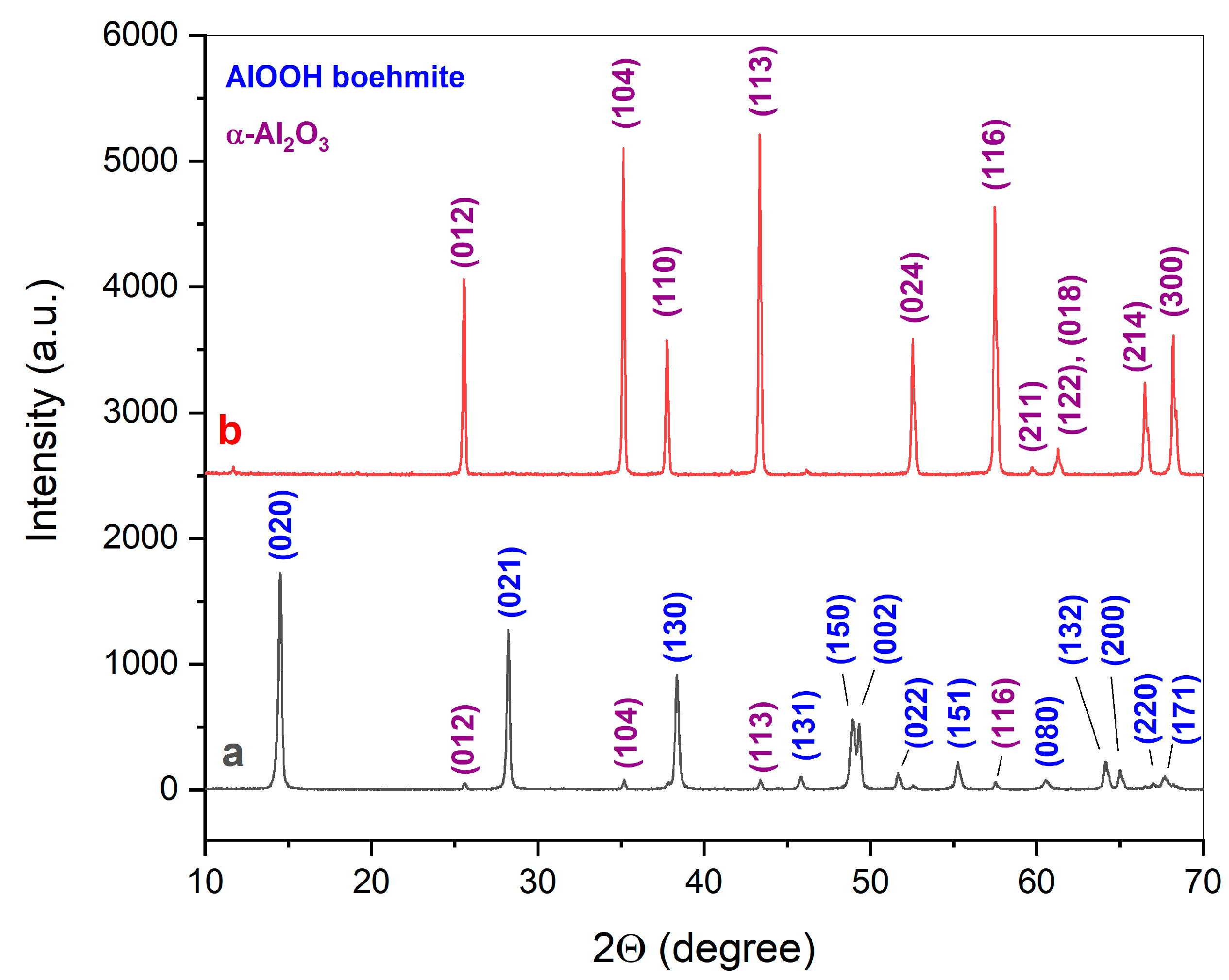 Ceramics 06 00066 g003