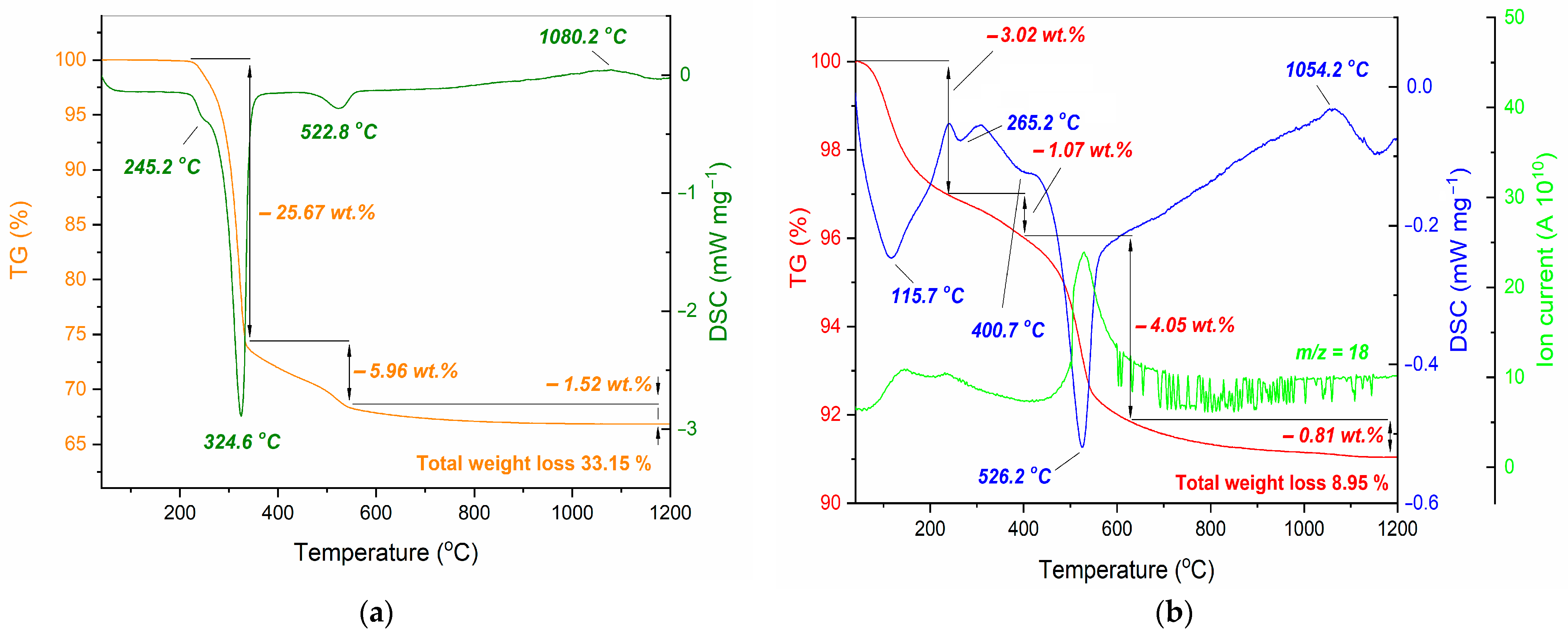 Ceramics 06 00066 g004