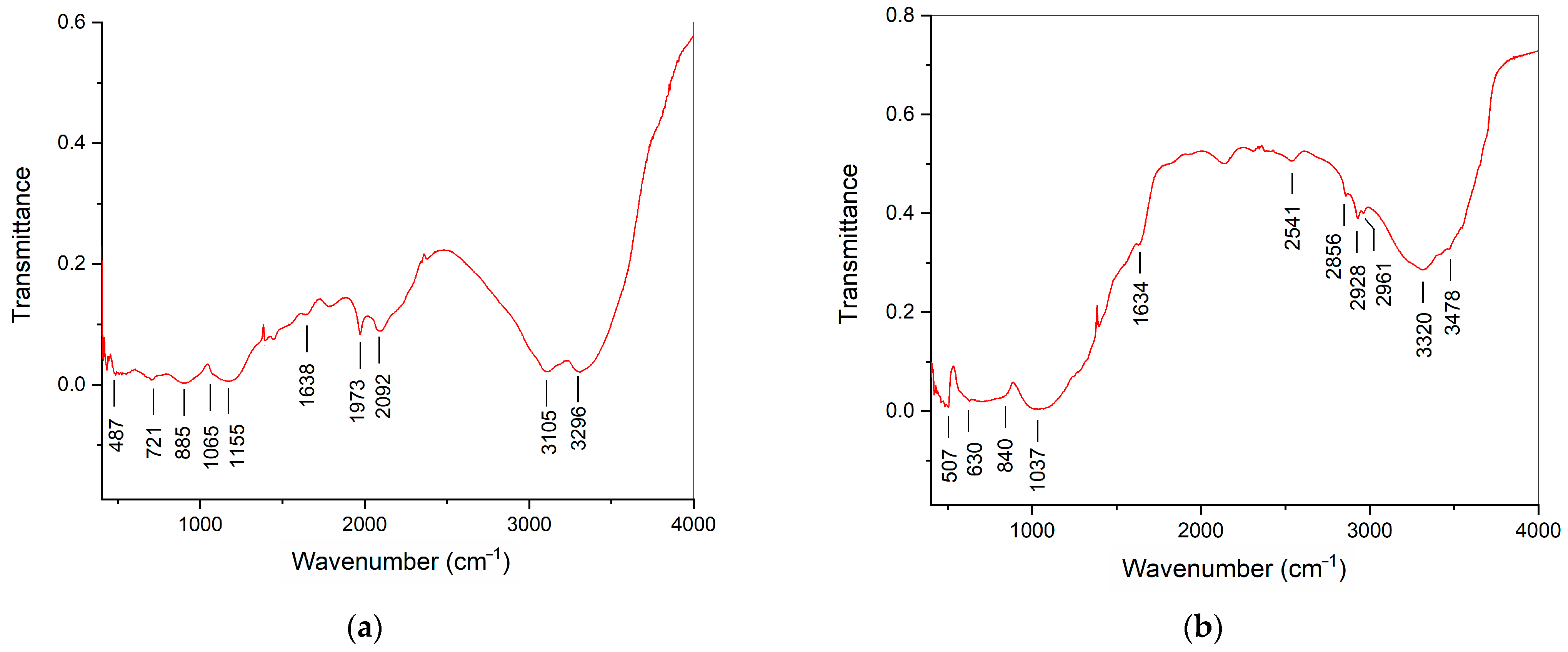 Ceramics 06 00066 g006