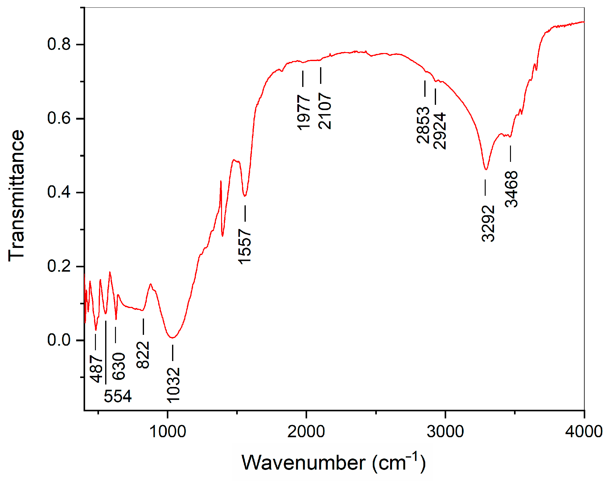 Ceramics 06 00066 g007