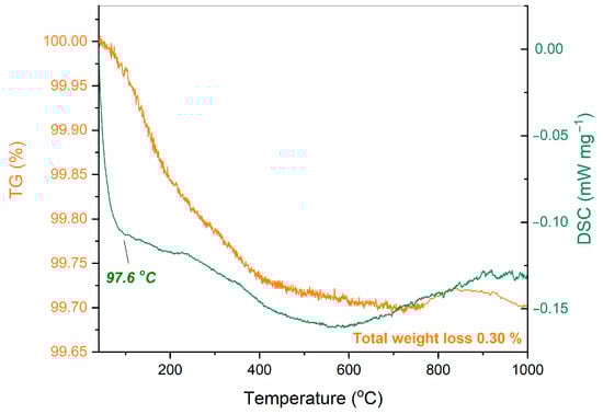 Ceramics 06 00066 g0a1