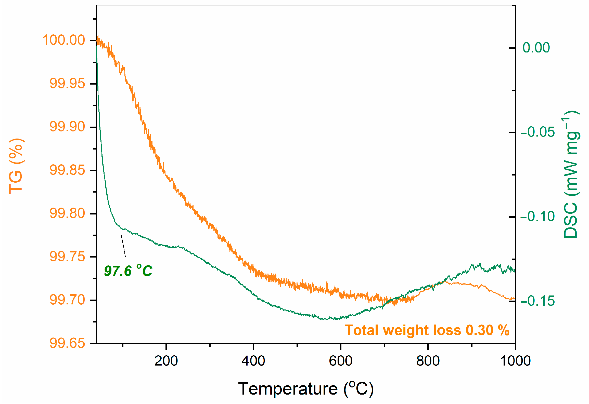 Ceramics 06 00066 g0a1