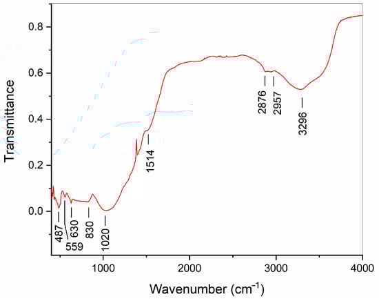 Ceramics 06 00066 g0a2