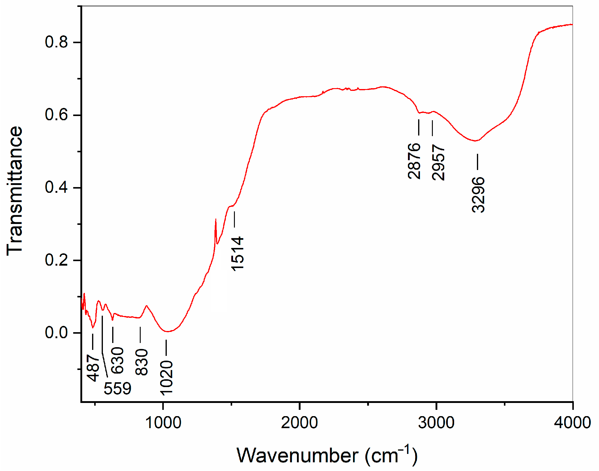 Ceramics 06 00066 g0a2