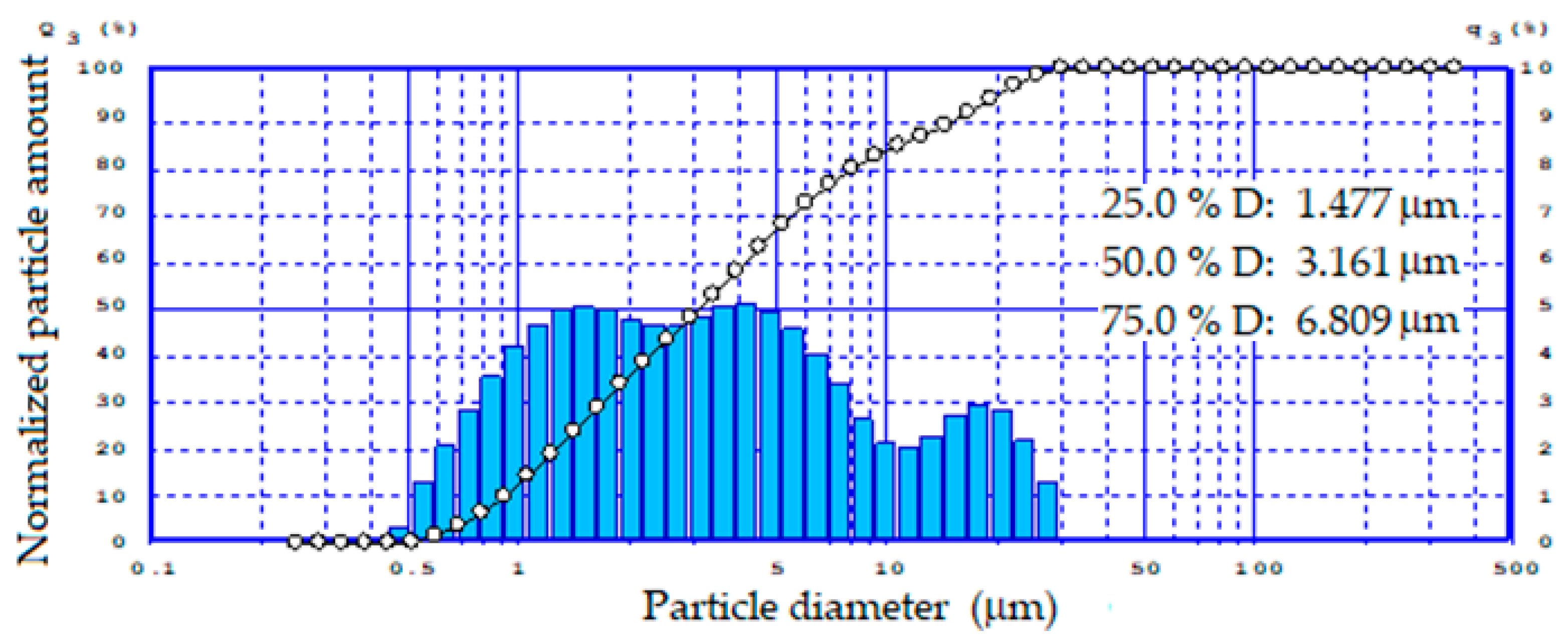 Ceramics 06 00068 g002