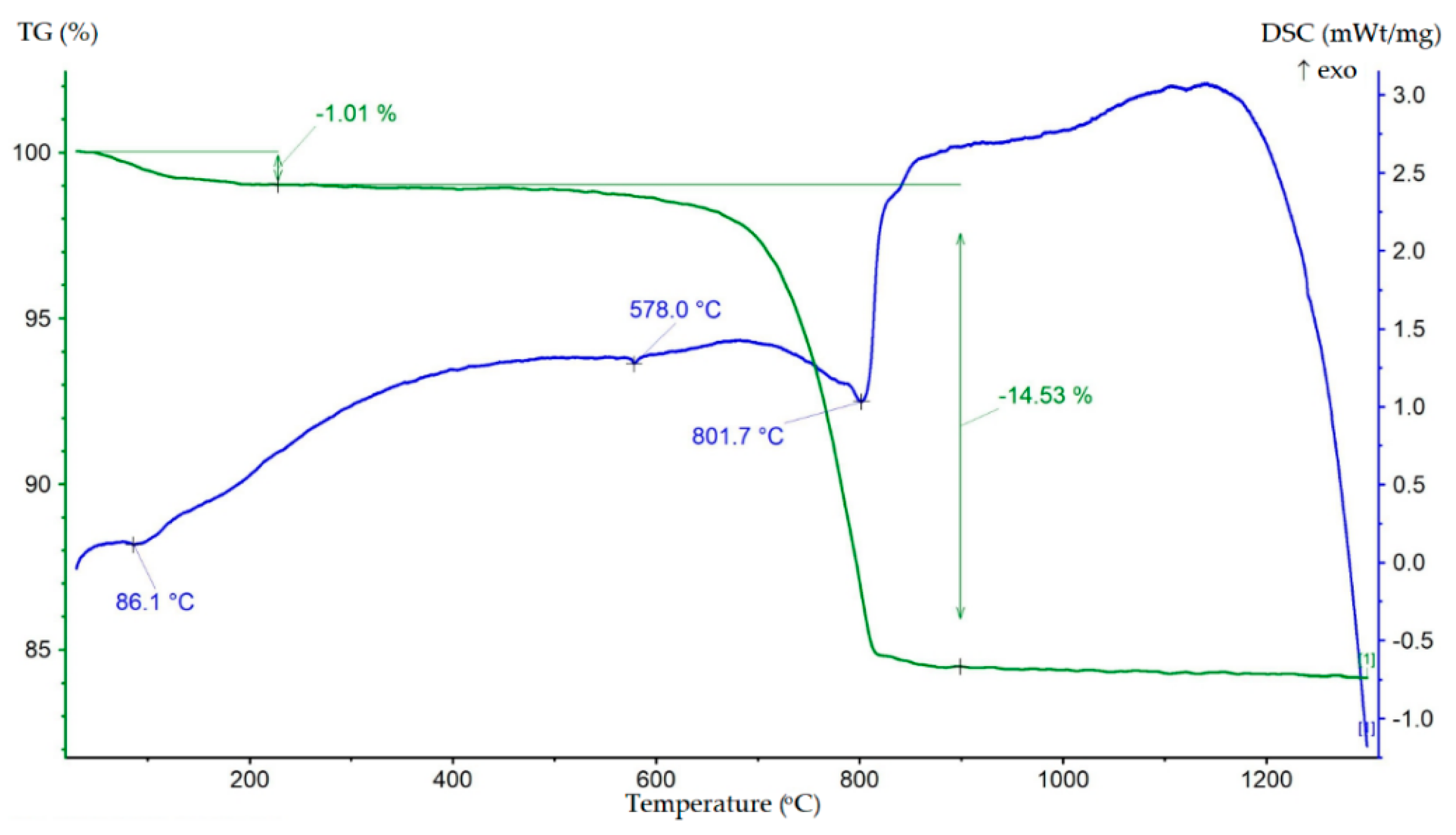 Ceramics 06 00068 g003
