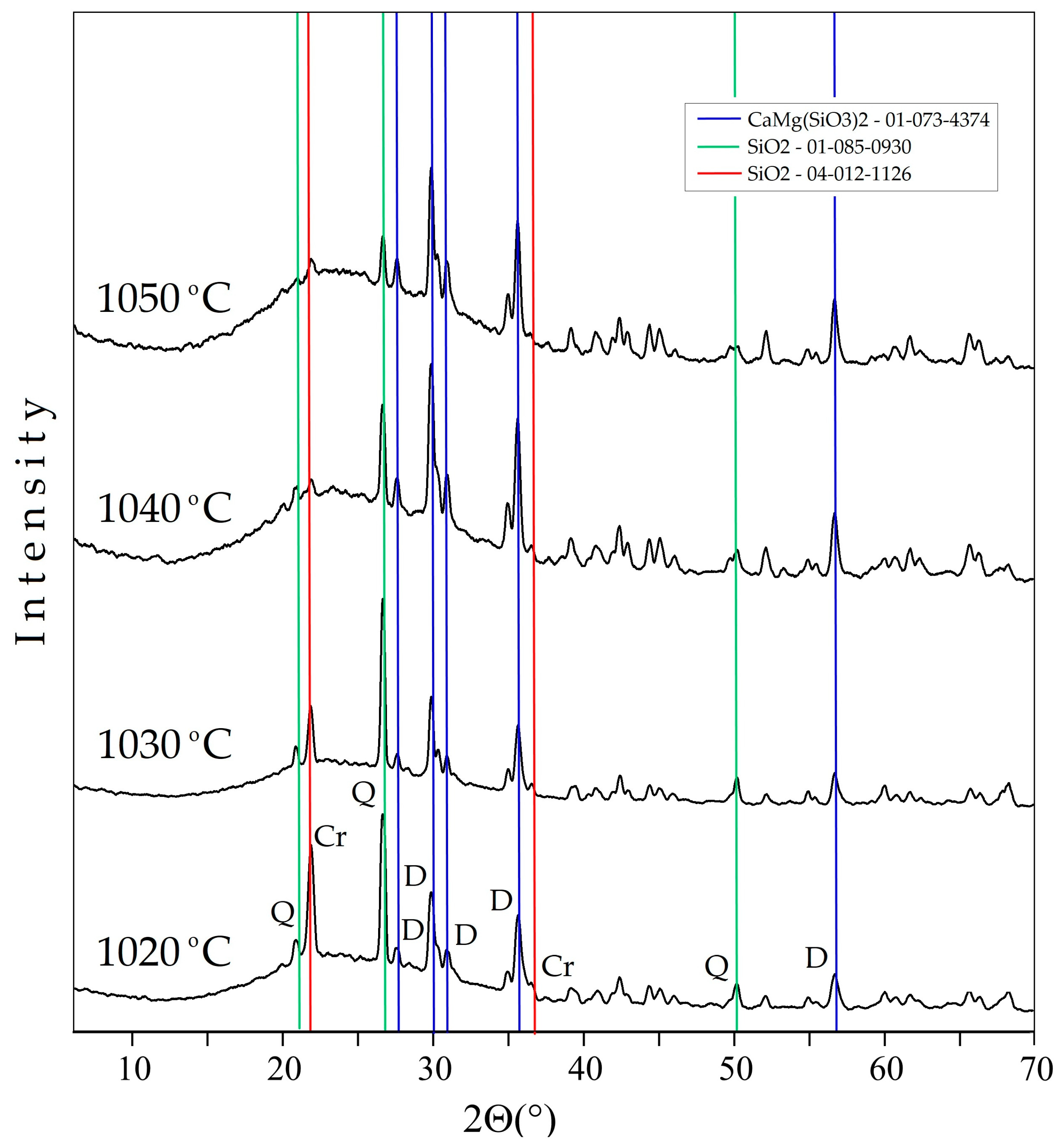 Ceramics 06 00068 g004