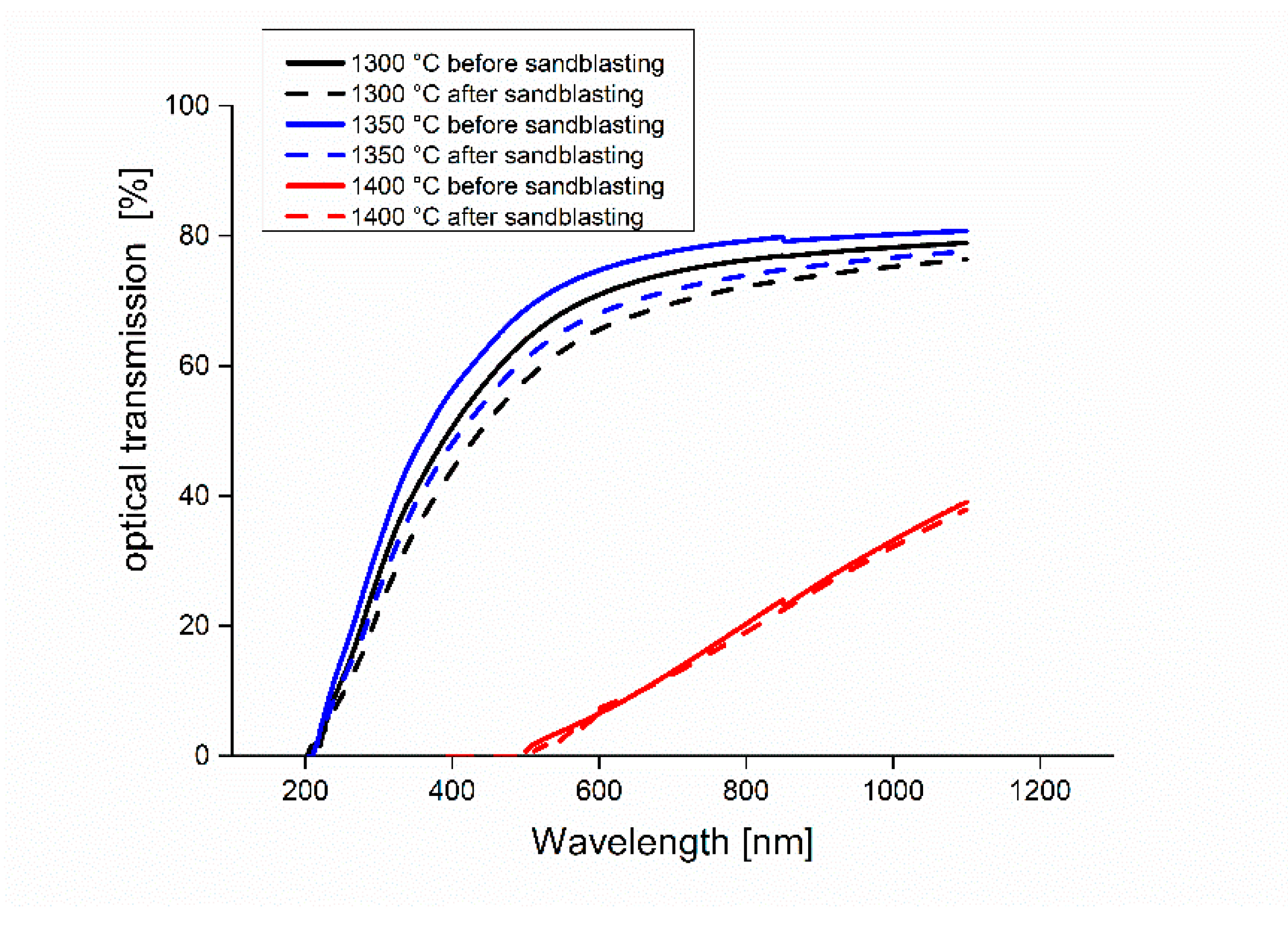Ceramics 06 00072 g013 Ceramics 06 00072 g013