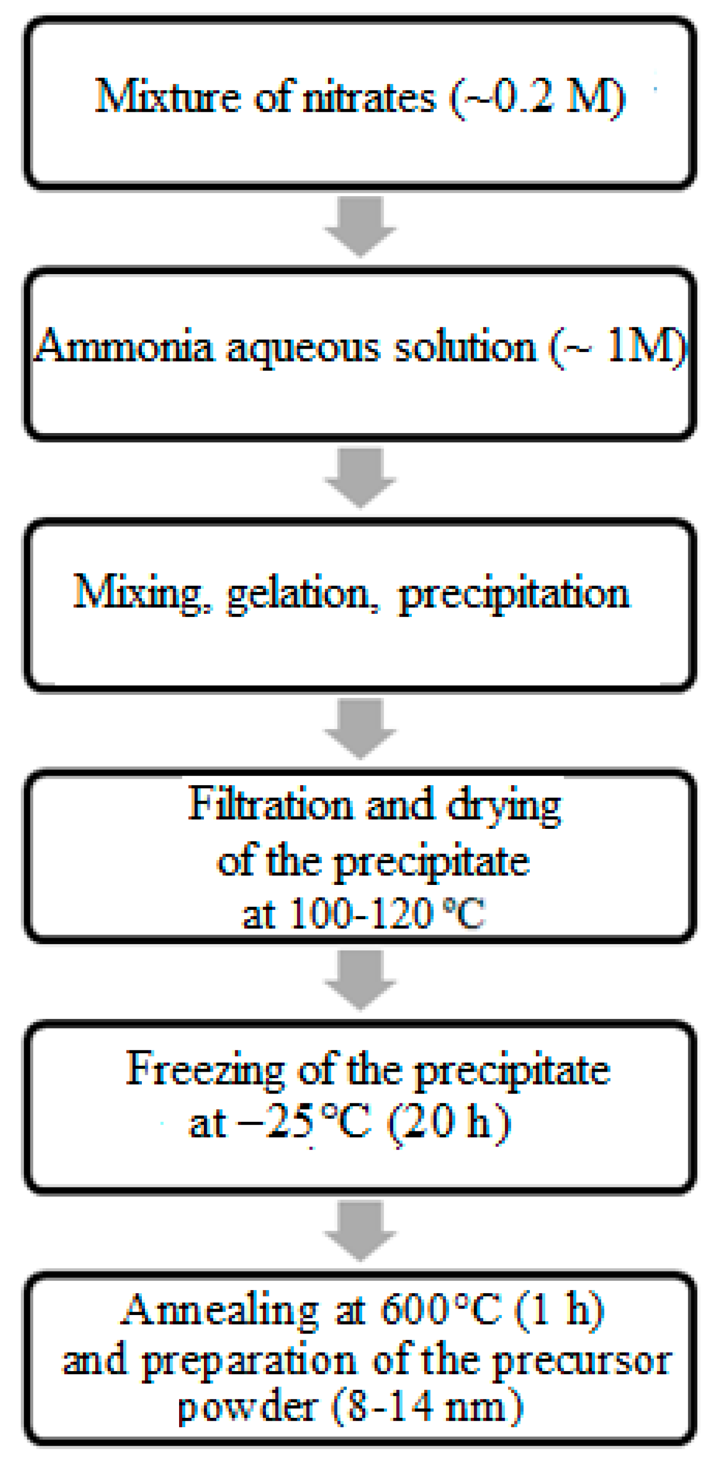 Ceramics 06 00073 g001