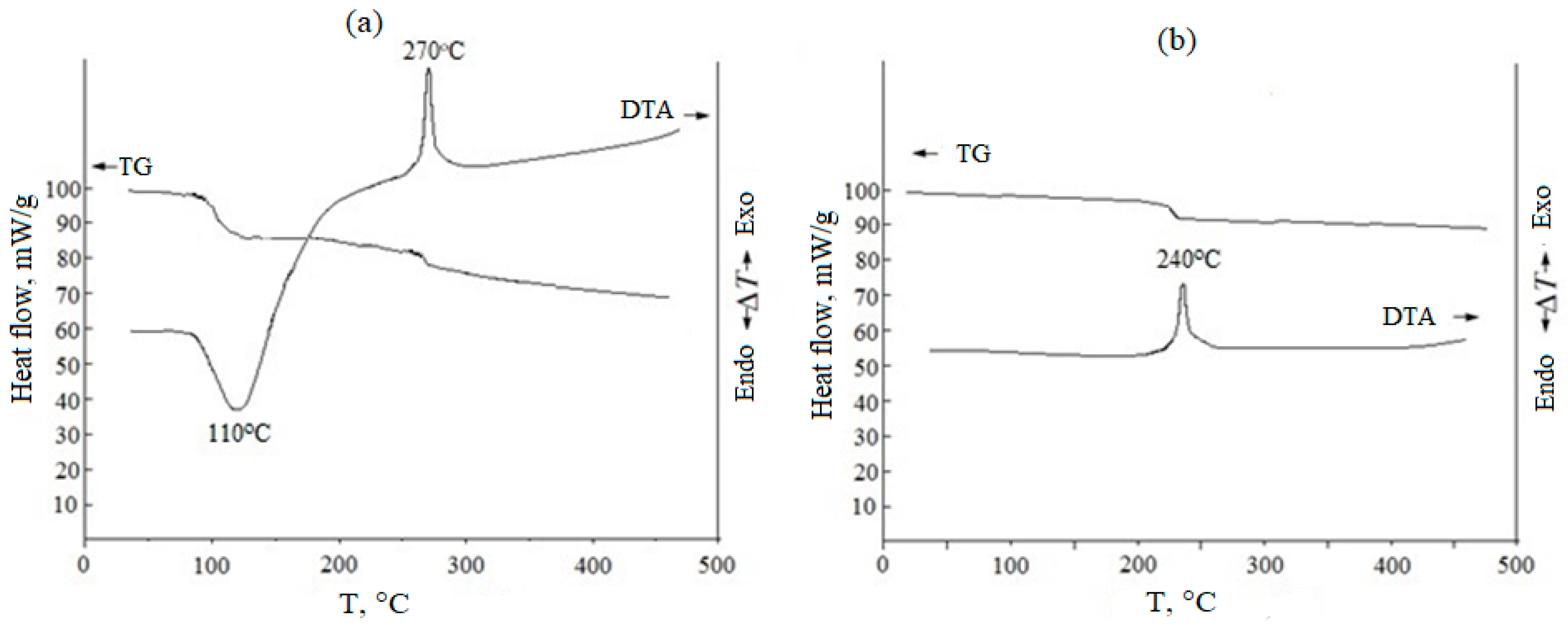 Ceramics 06 00073 g002