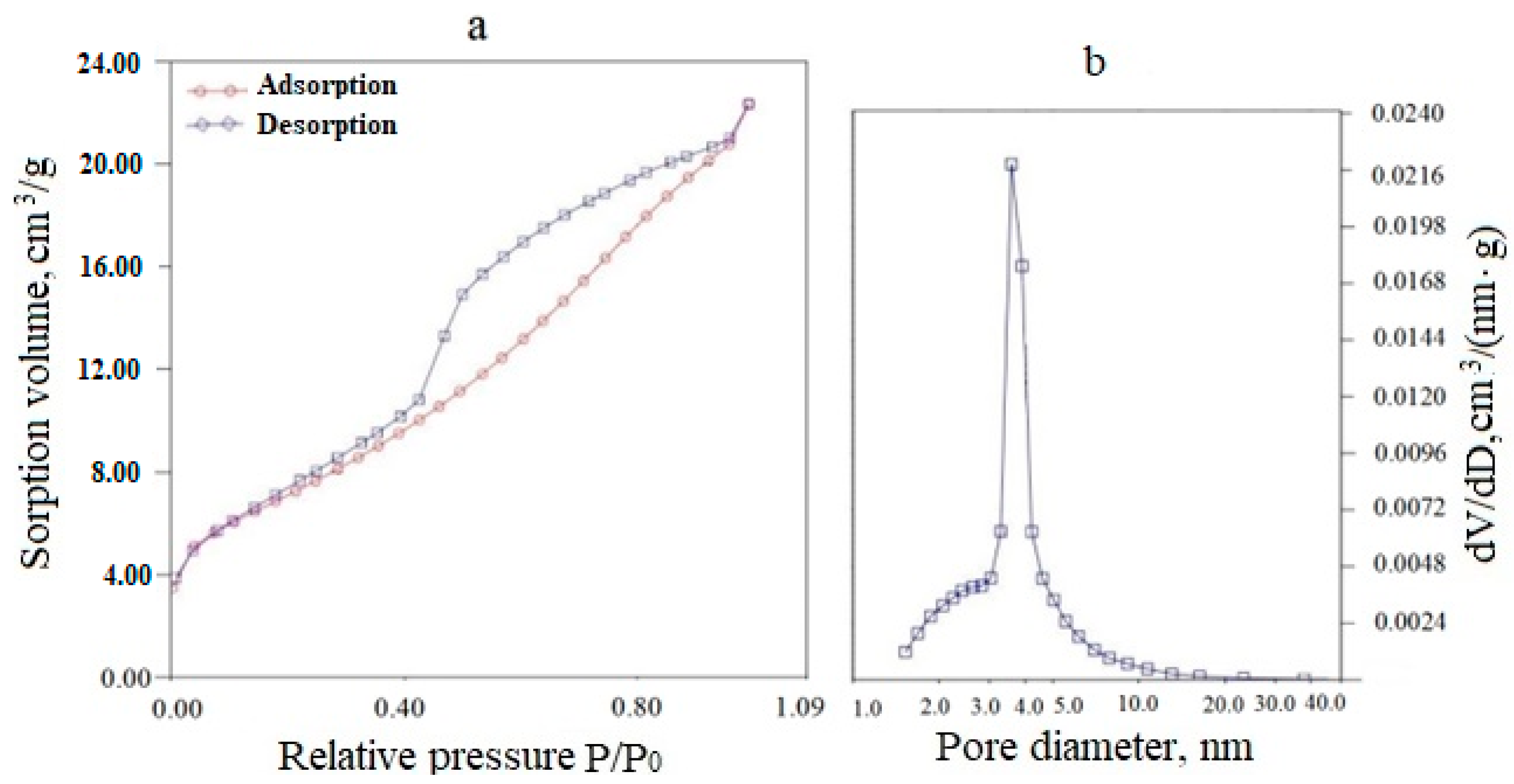 Ceramics 06 00073 g004