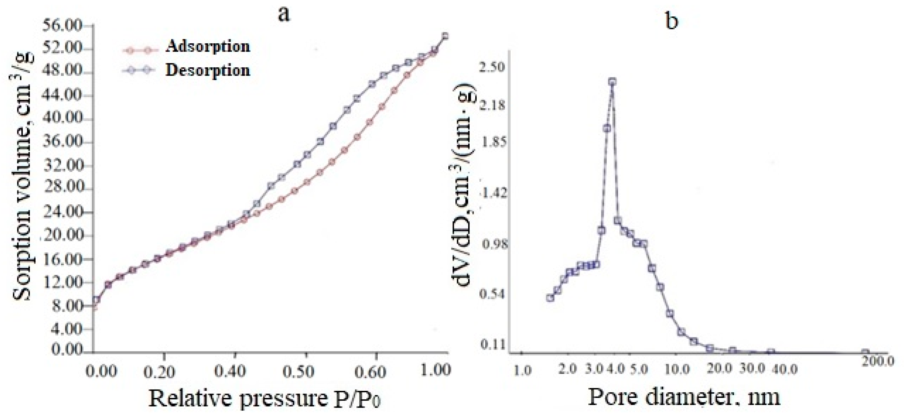 Ceramics 06 00073 g005