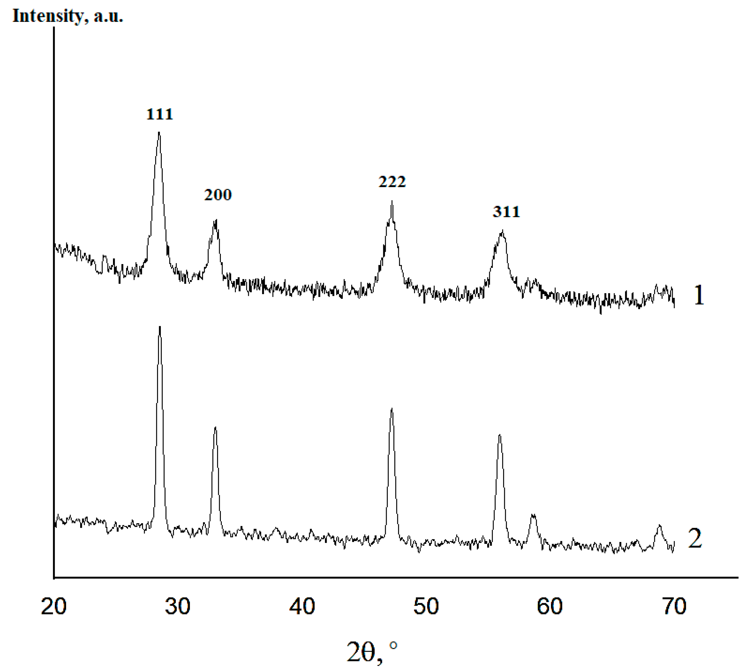 Ceramics 06 00073 g006