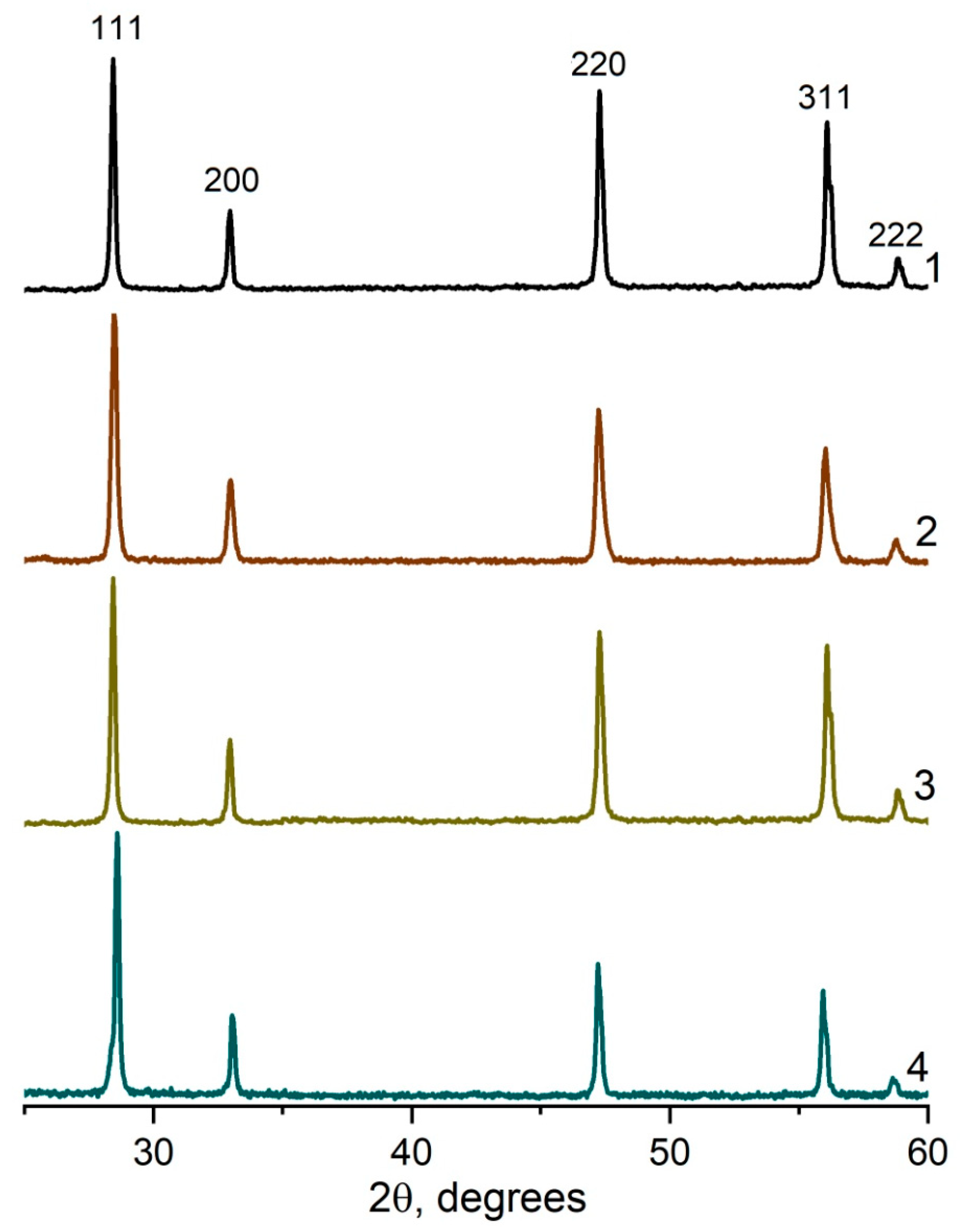 Ceramics 06 00073 g008
