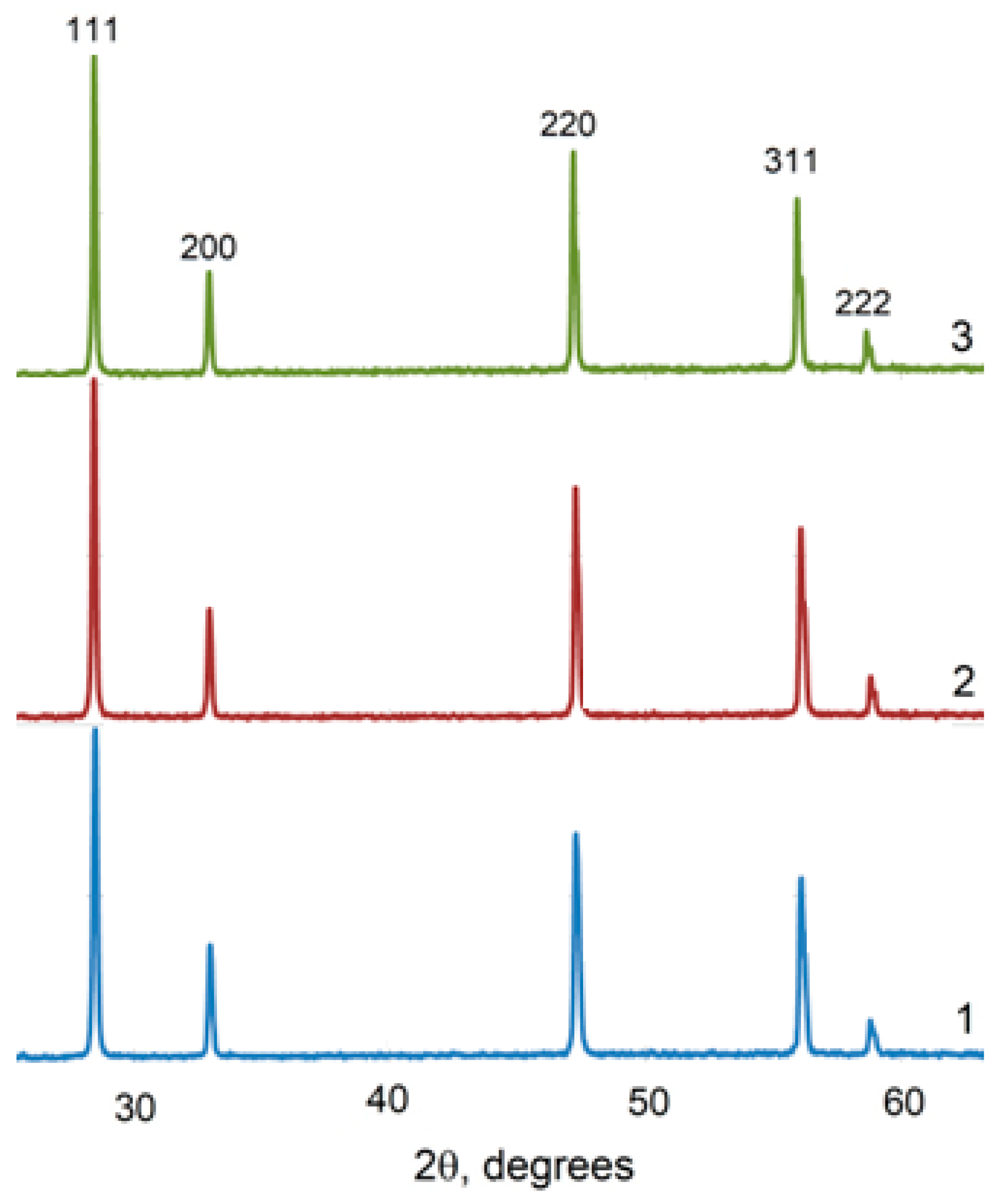 Ceramics 06 00073 g009