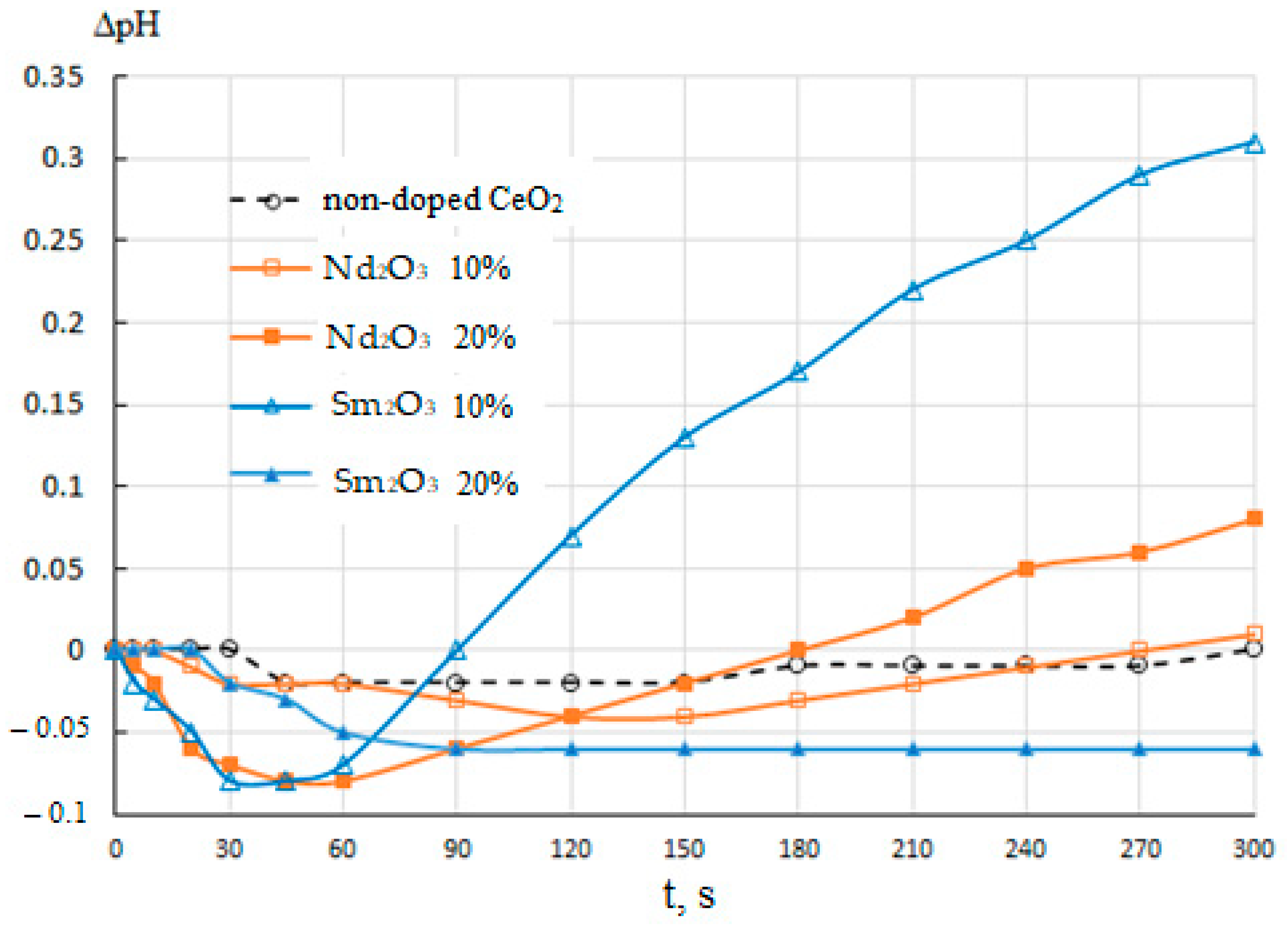 Ceramics 06 00073 g011