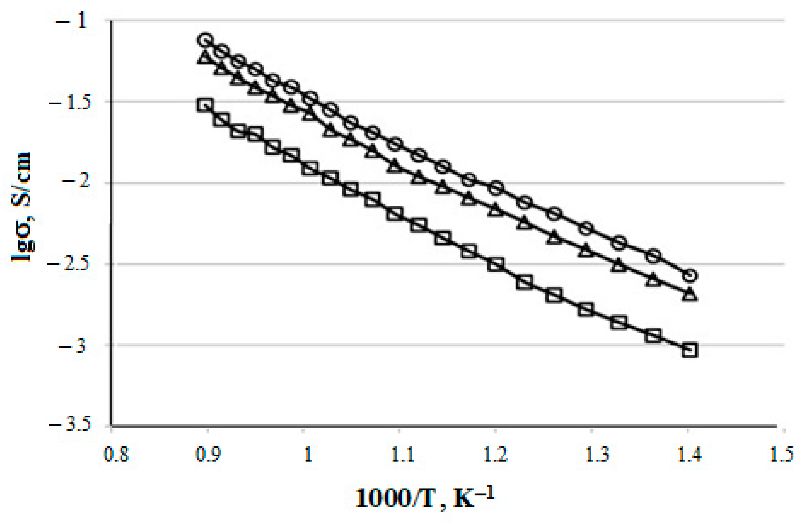 Ceramics 06 00073 g012
