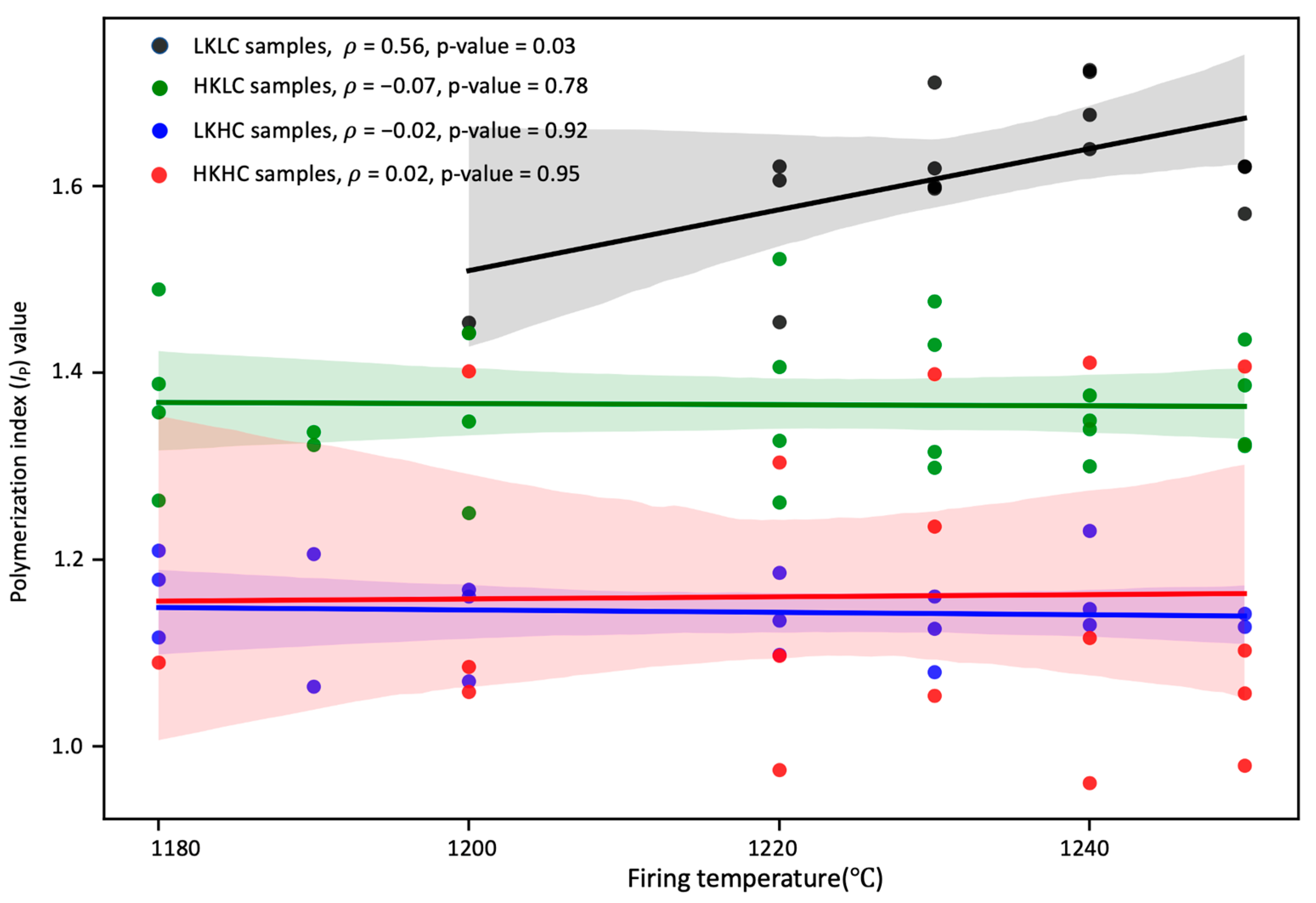 Ceramics 06 00077 g002