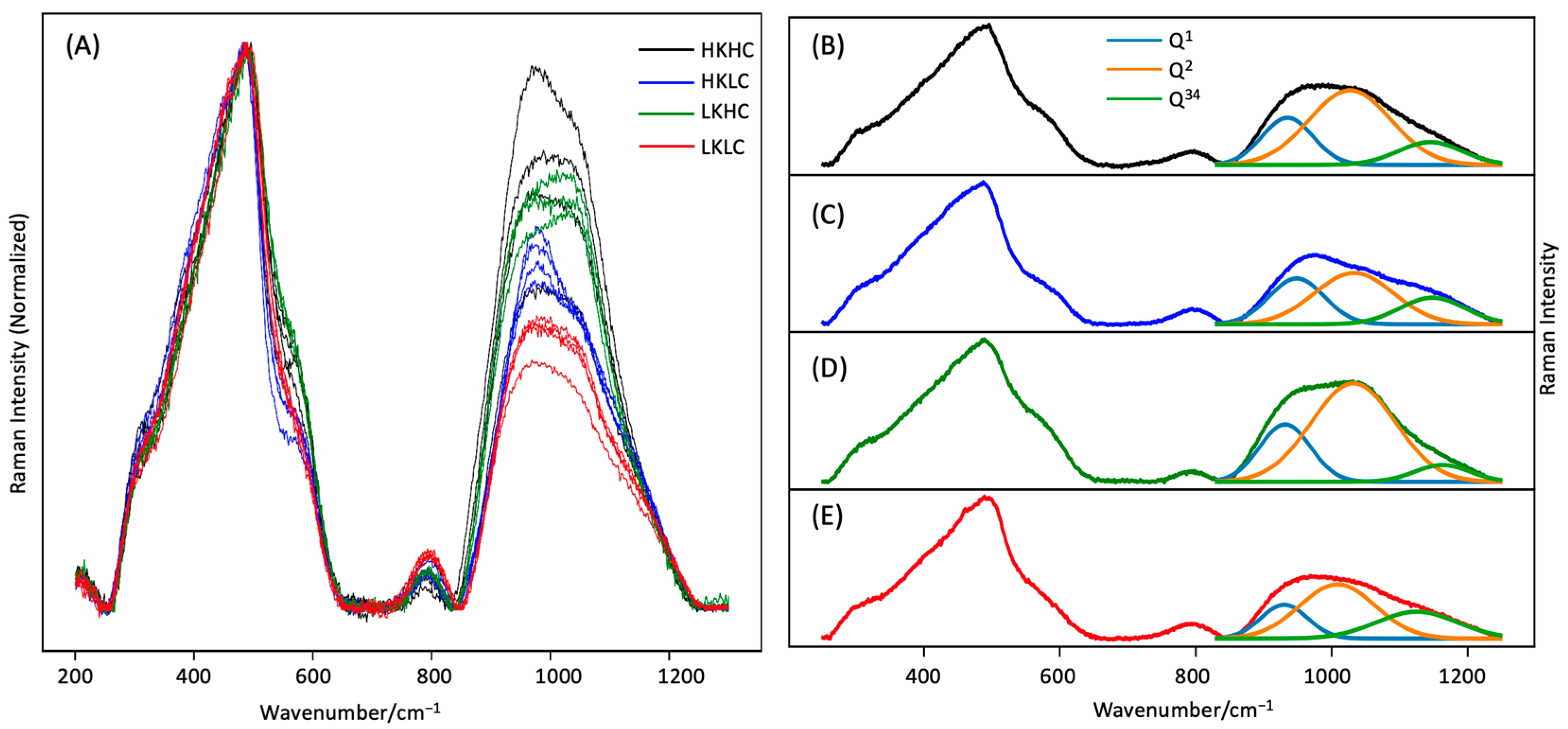 Ceramics 06 00077 g003