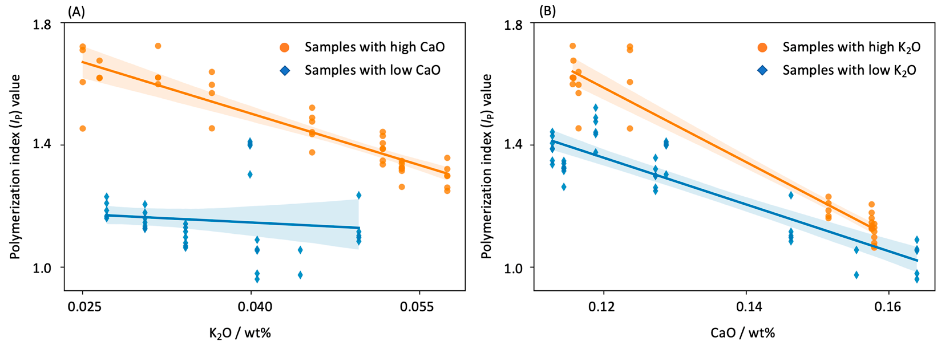 Ceramics 06 00077 g006