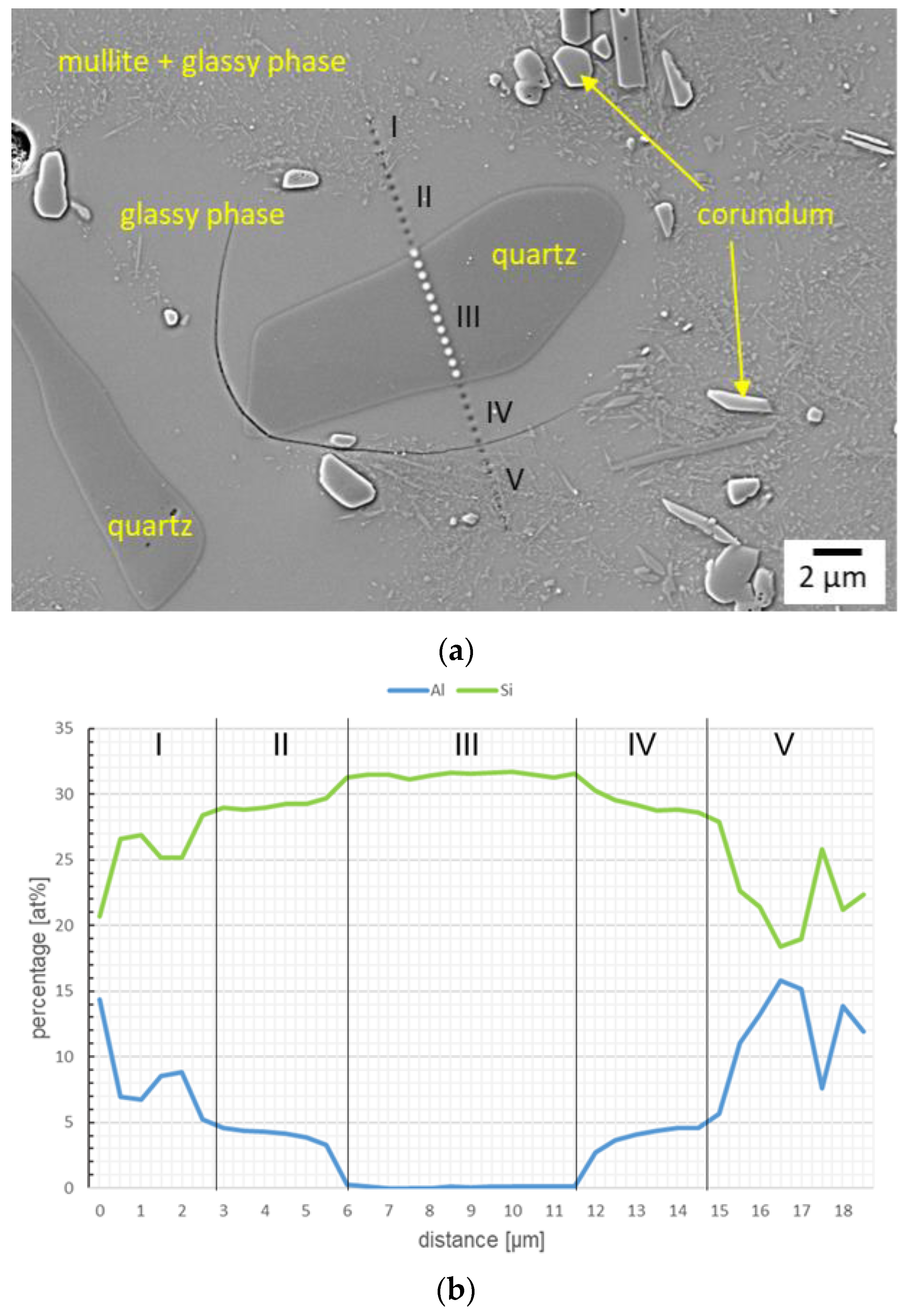 Ceramics 06 00078 g002a Ceramics 06 00078 g002a