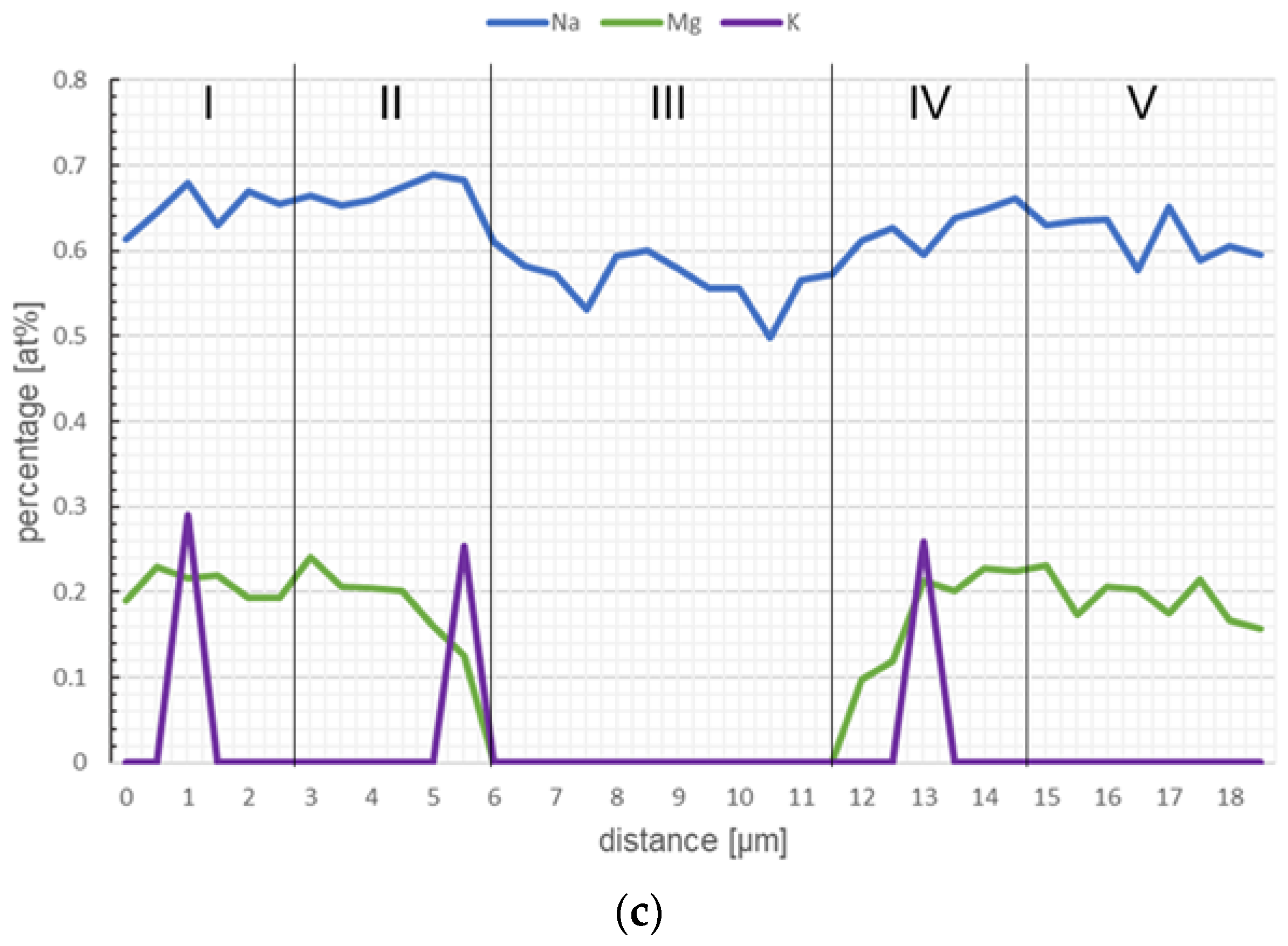Ceramics 06 00078 g002b Ceramics 06 00078 g002b