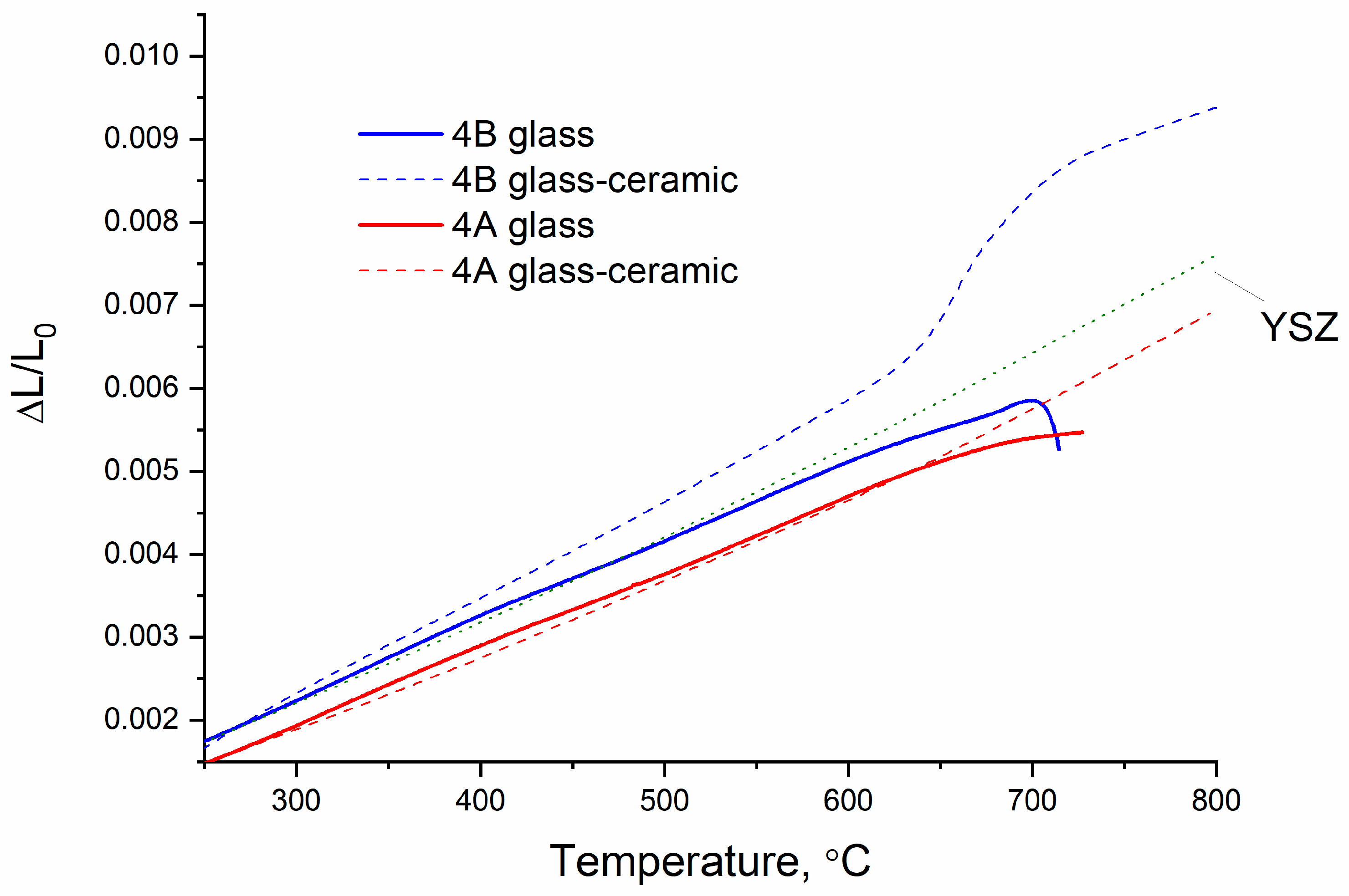Ceramics 06 00081 g003 Ceramics 06 00081 g003